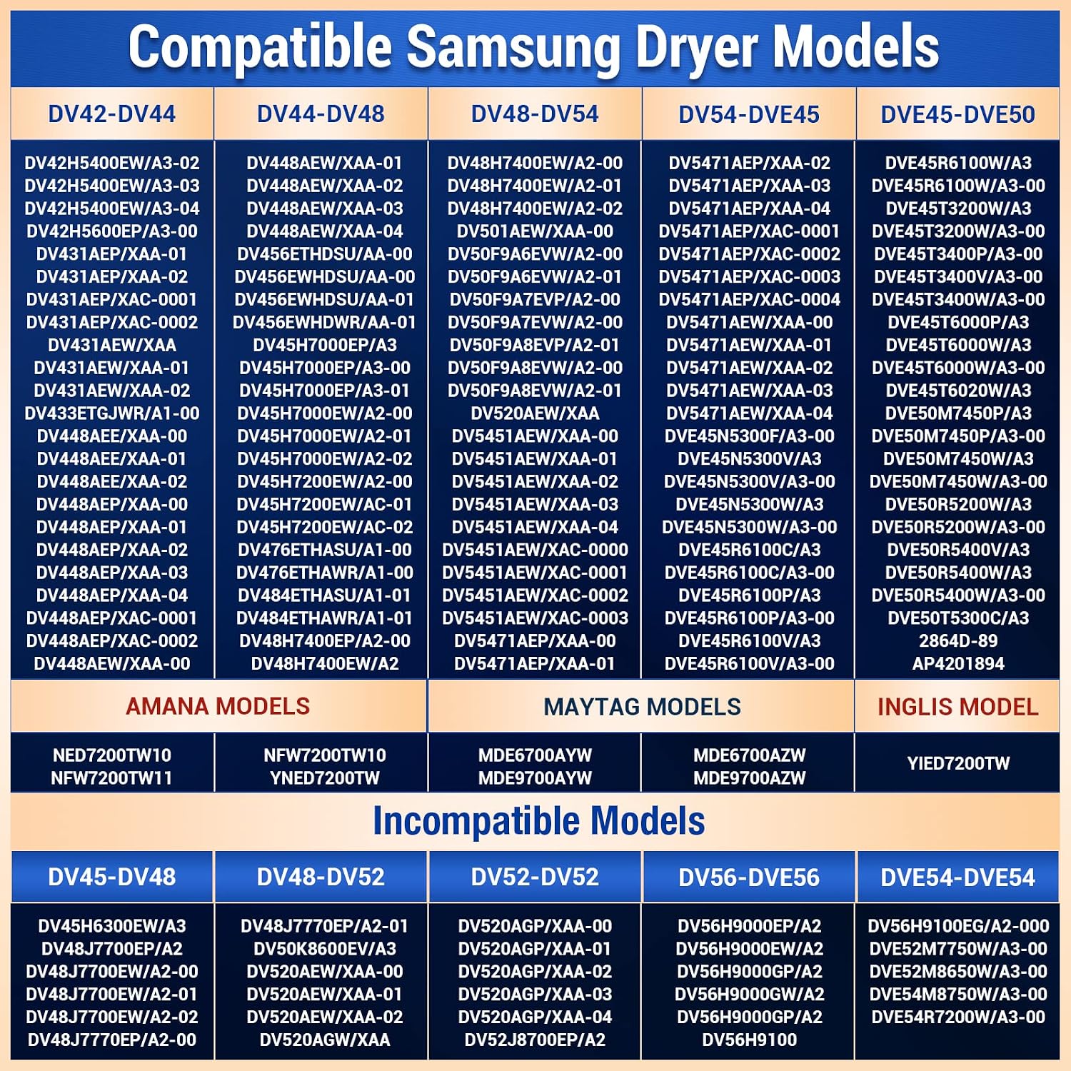 Detalle 2 de SUMNEW DC47-00019A Dryer Heating Element Kit, 5-Piece Samsung Replacement