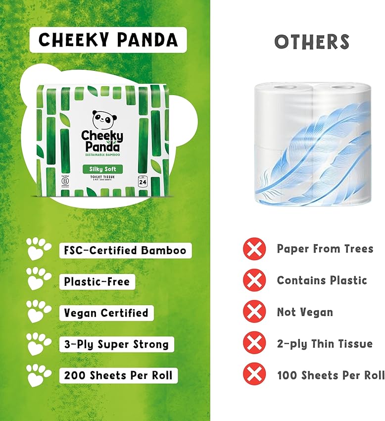 Detalle 2 de The Cheeky Panda 3 capas 24 rollos, 200 hojas