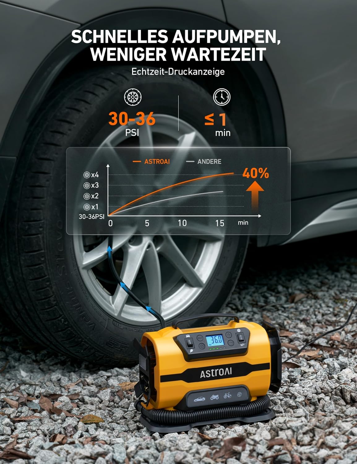 Thumbnail 3 de AstroAI Kompressor Auto 12V/230V – 150 PSI