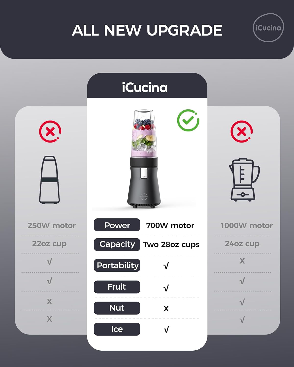 Thumbnail 2 de iCucina Smoothie Blender (700W Pulse Technology) with 2 x 28oz Portable Cups for Smoothies