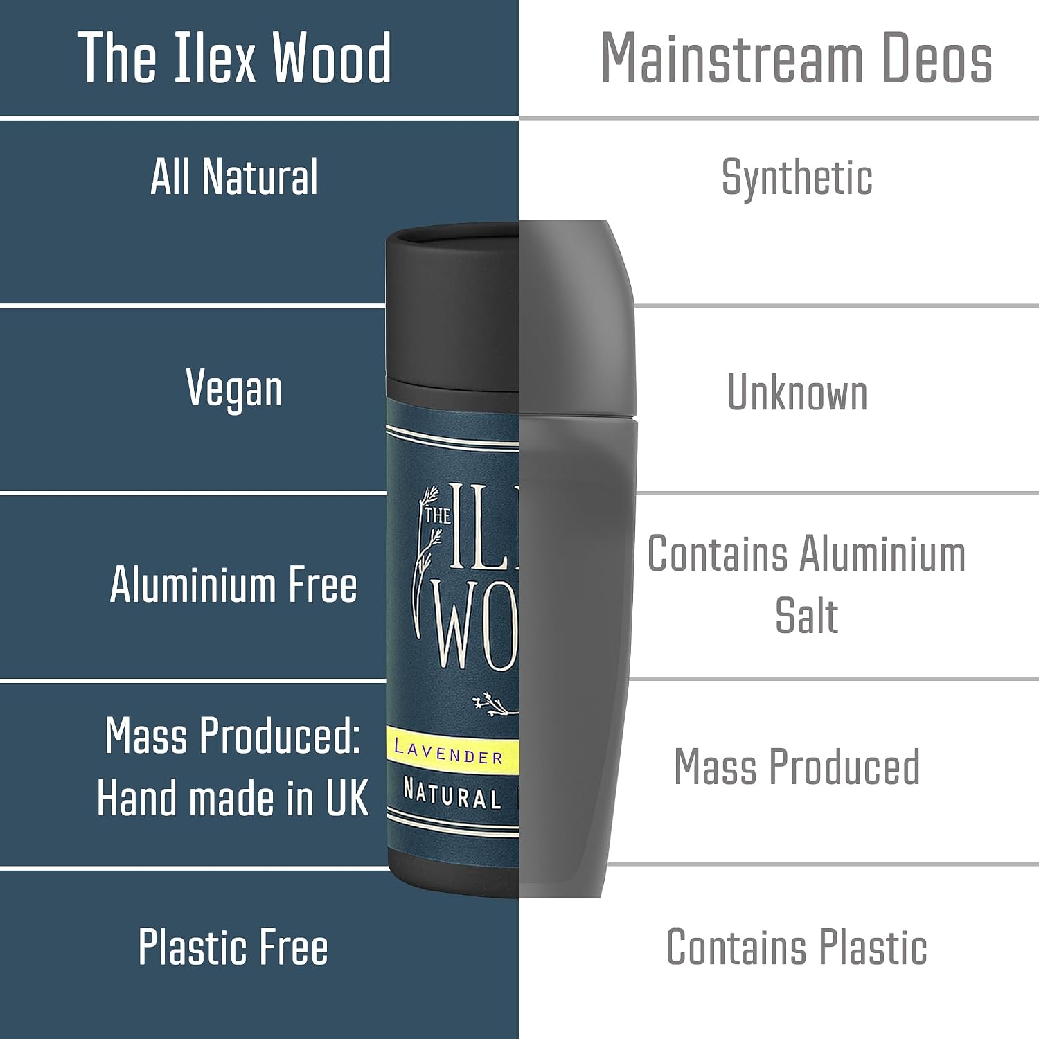 Detalle de The Ilex Wood Natural Deodorant Stick 70ml — Lavender & Lemon (Handmade in the UK, Aluminium Free, Plastic Free, Vegan)
