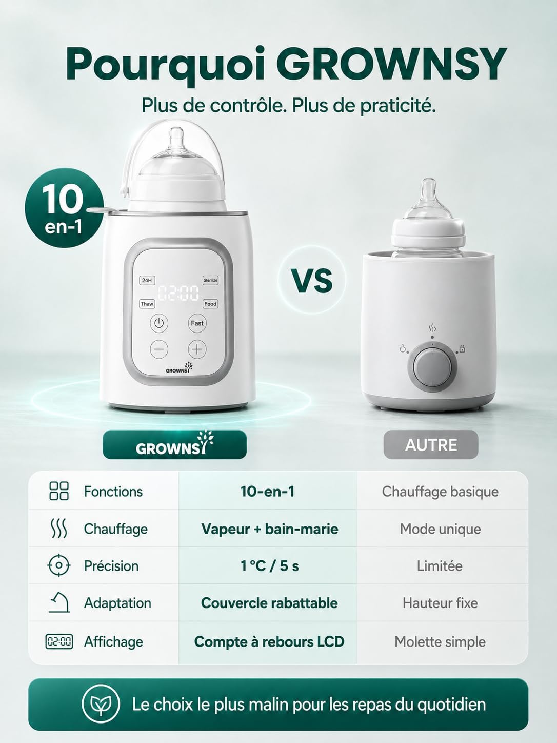 Thumbnail 6 de Grownsy Chauffe Biberon 10 en 1 – Chauffe-biberon électrique rapide avec écran LCD