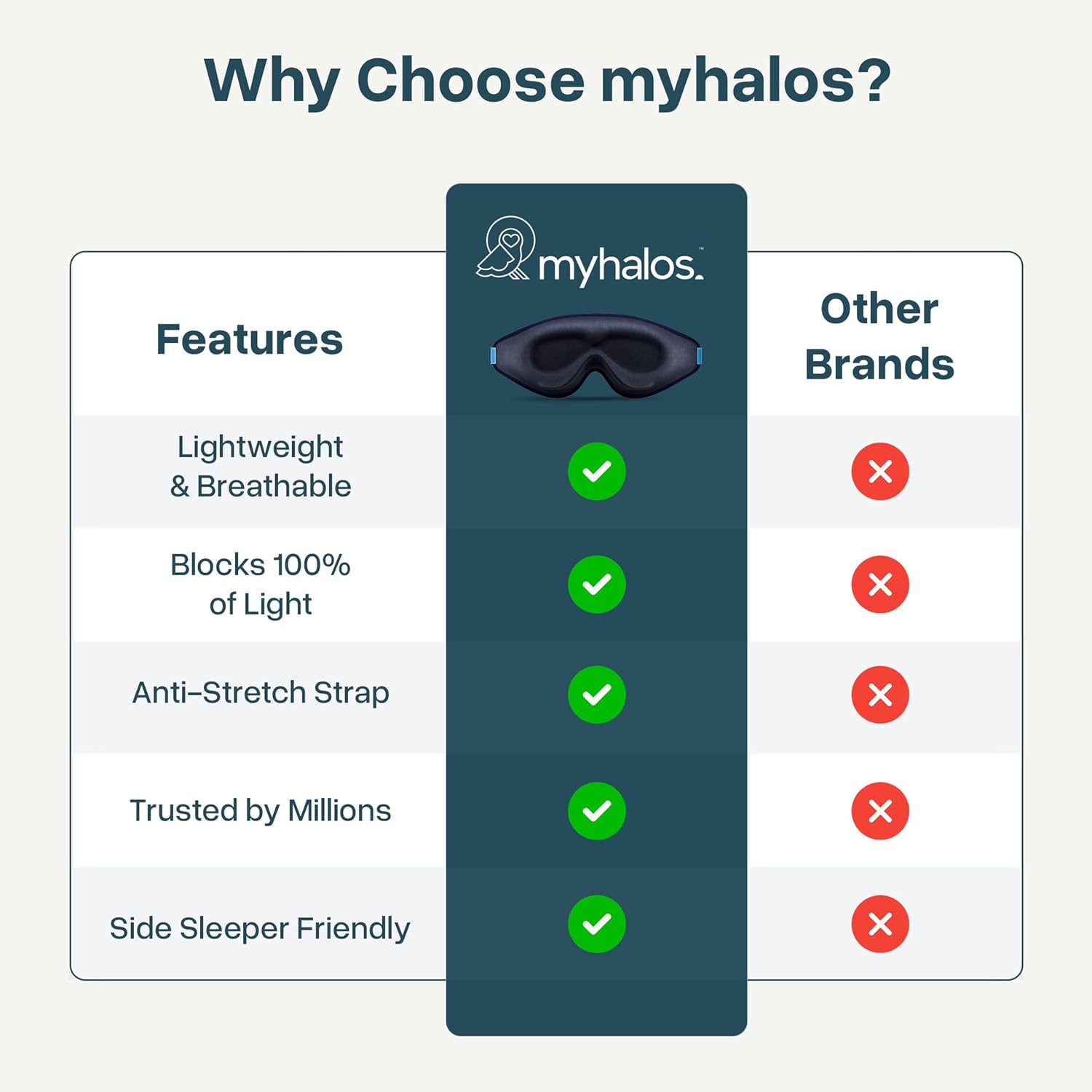 Thumbnail 6 de MyHalos sleep mask, 3D design