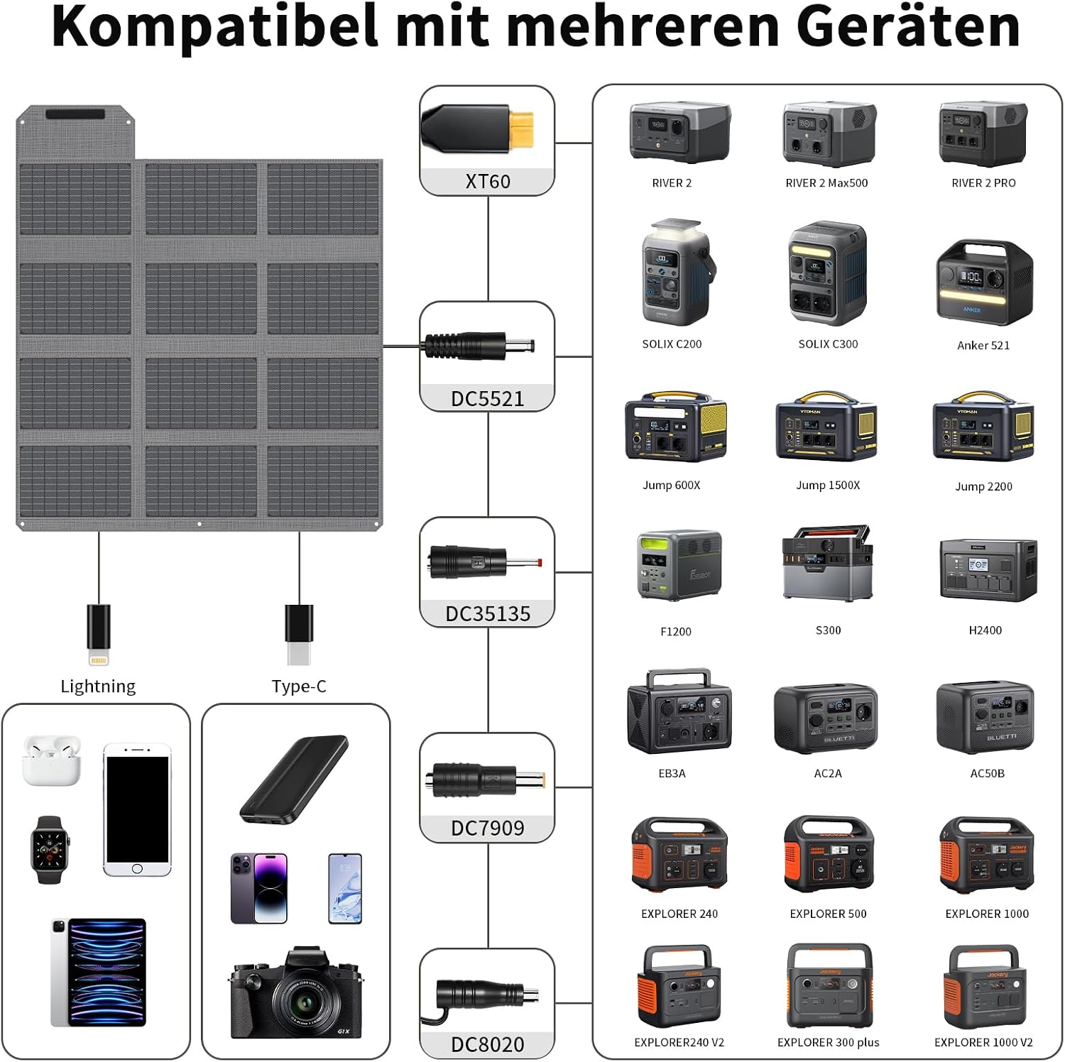 Detalle de 120W faltbares Solarpanel mit 19V Solar-Ladegerät: USB-C, USB-A & DC für Power Stations (IP65)