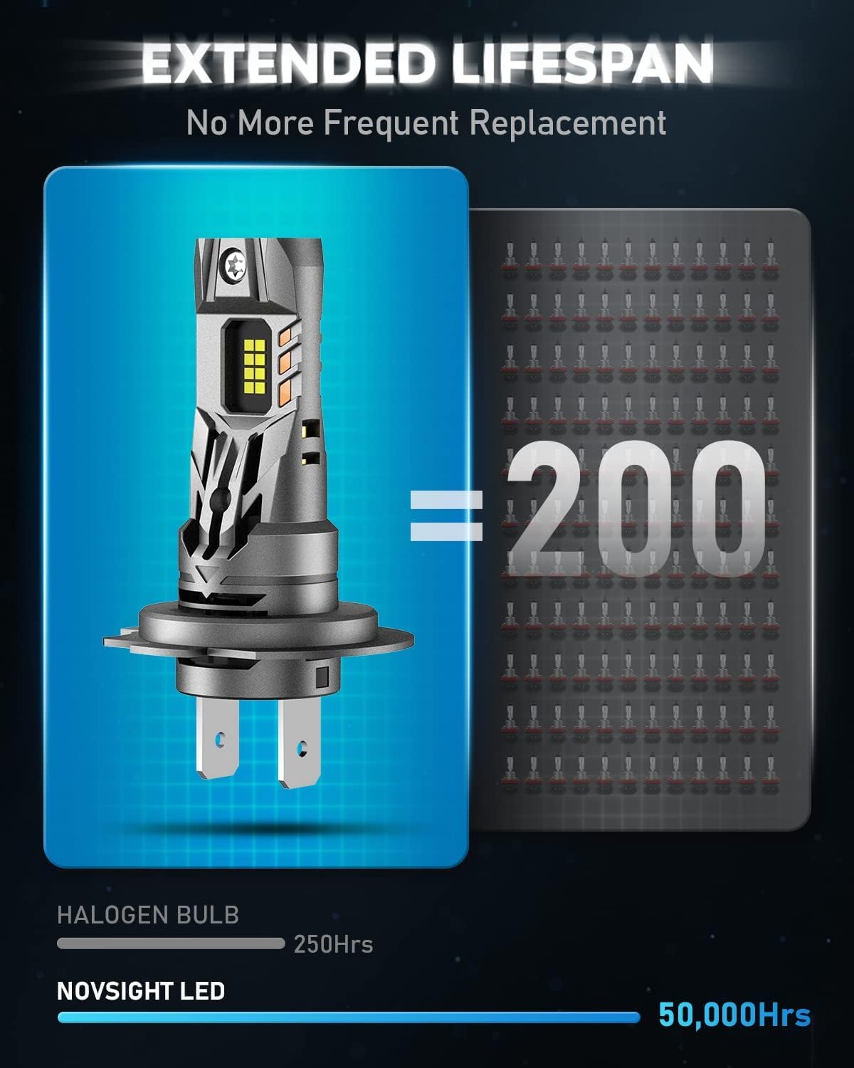 Detalle 2 de NOVSIGHT H7 LED headlight bulbs 90W