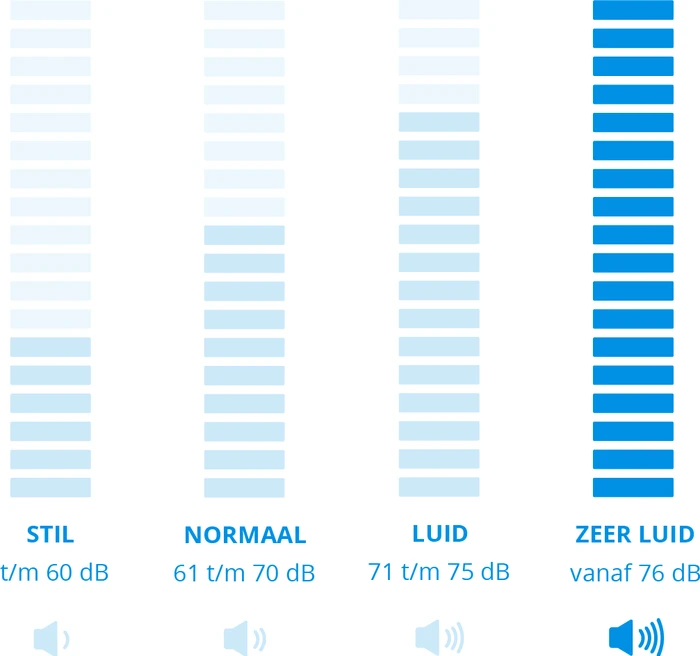 Thumbnail 2 de Philips 8000 Series Performer LED XD8122/10 Staubsauger mit Power Control und HEPA-13