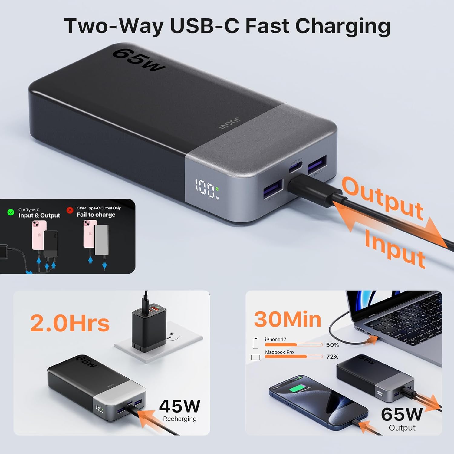Thumbnail 1 de JUOVI 65W 20000mAh Power Bank with 4 Ports: PD 3.0 Fast Charge for Laptop, Tablet and Phone
