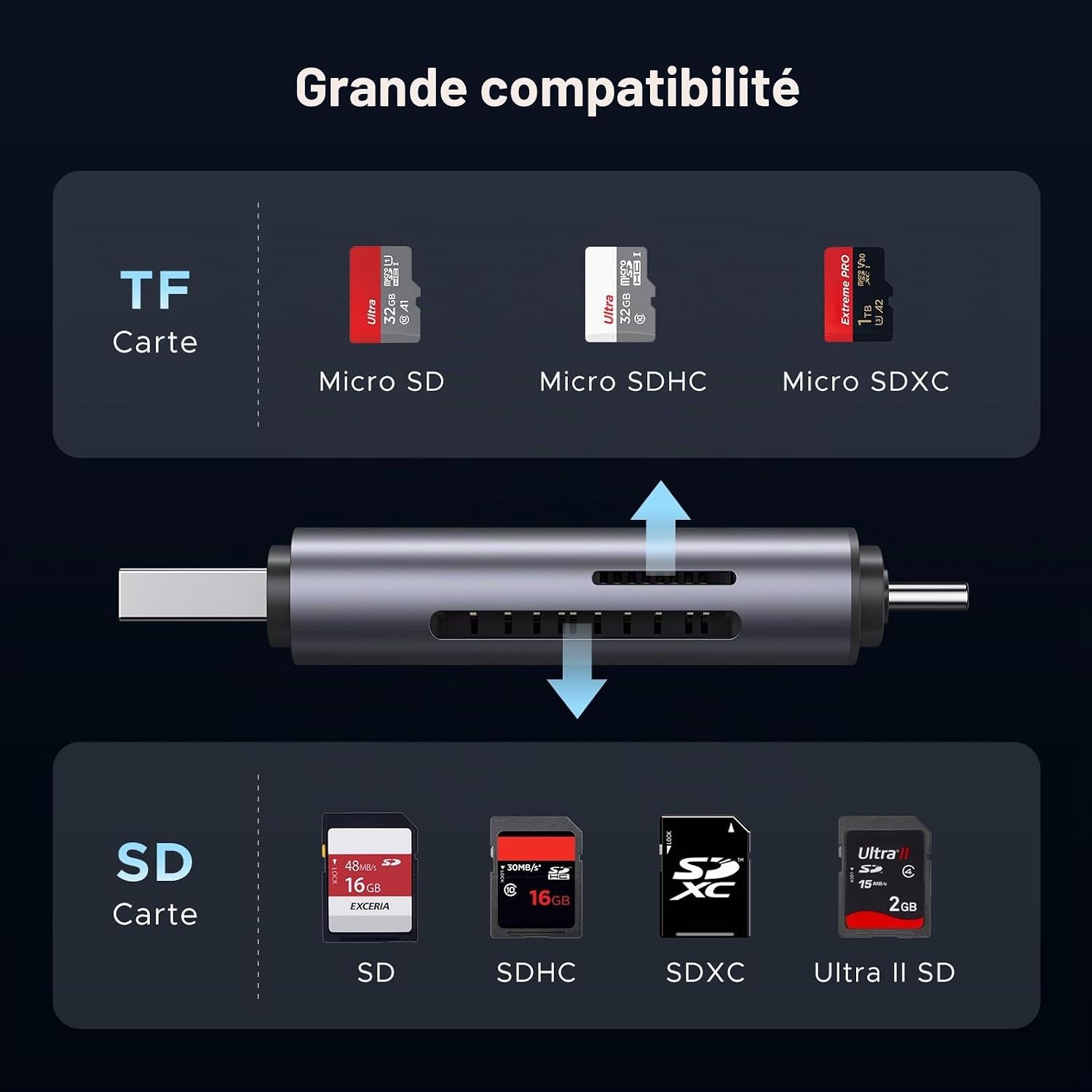 Thumbnail 4 de UGREEN Lecteur de Carte SD USB-C et USB 3.0 2 en 1 – SD 3.0