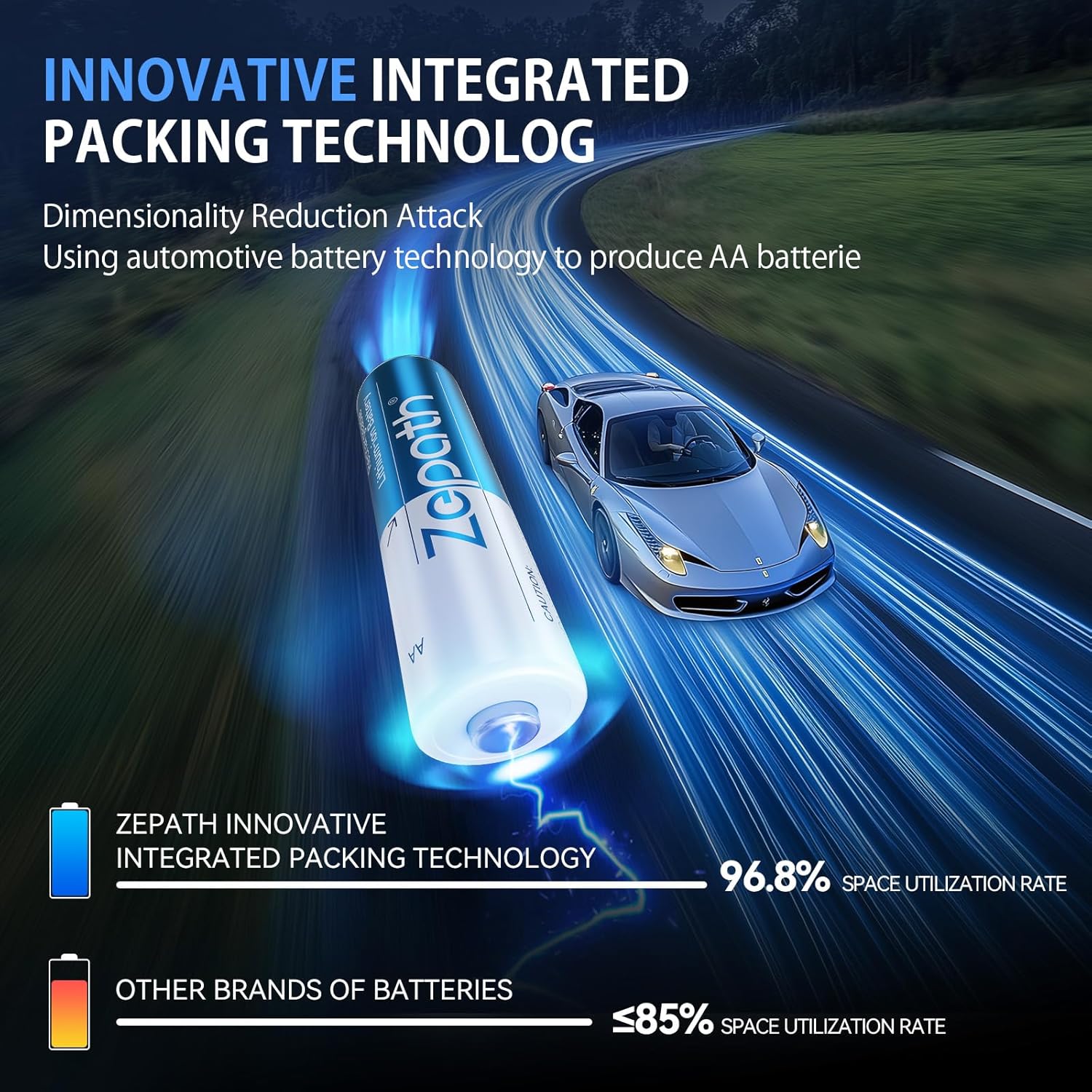 Thumbnail 4 de Zepath batterie ricaricabili AA al litio da 1,5V (4 pezzi) con caricatore a 2 slot USB-C