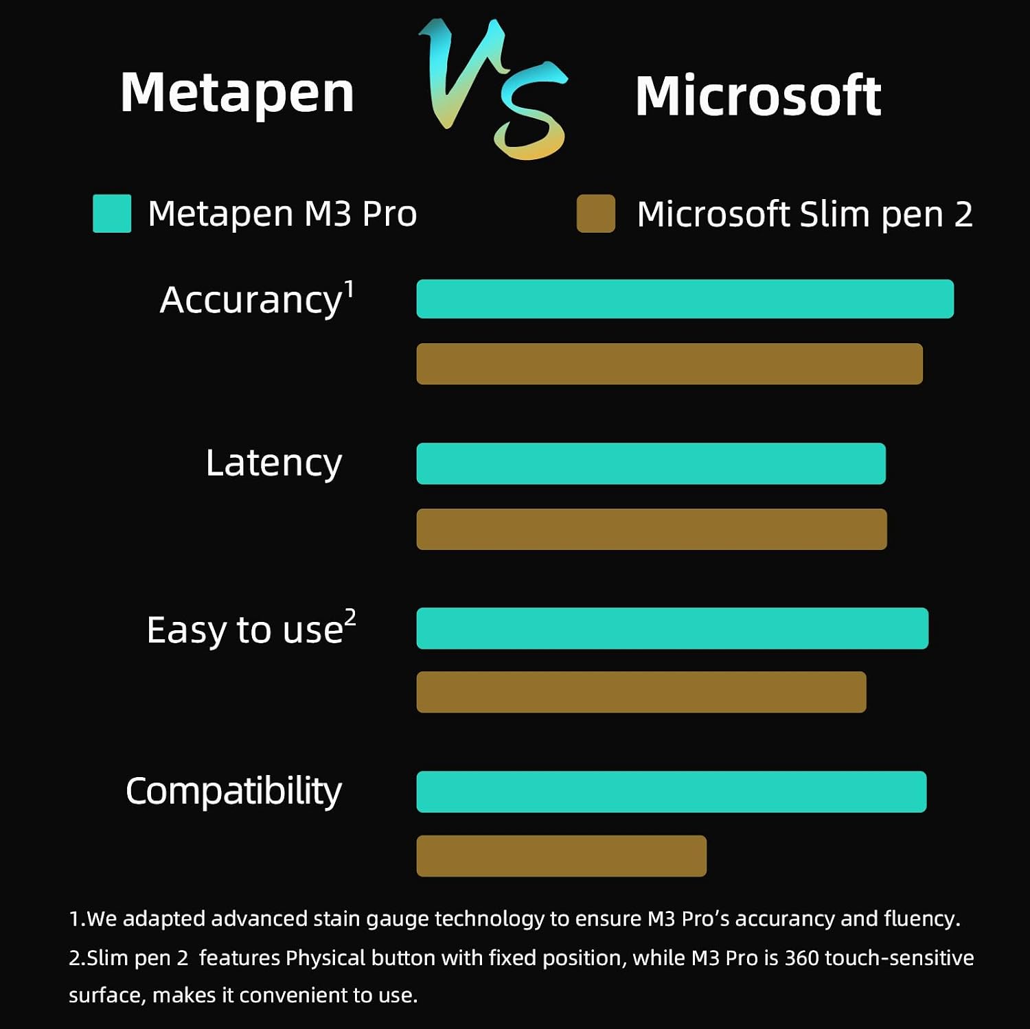 Detalle 2 de Metapen M3 Pro - Lápiz para Surface ✏️ con 4096 Niveles