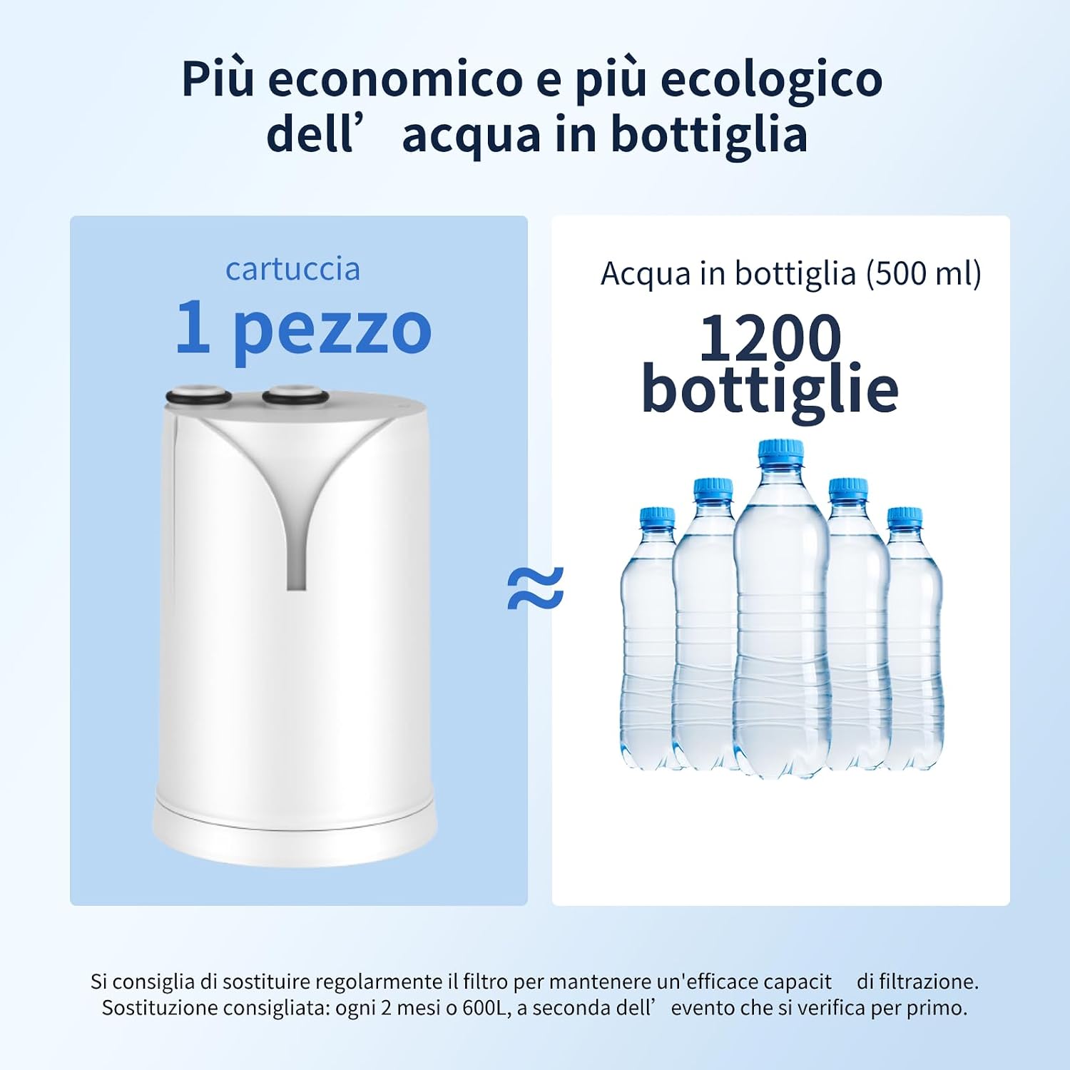 Thumbnail 6 de GLACIER FRESH ON TAP Filtro acqua rubinetto 600L
