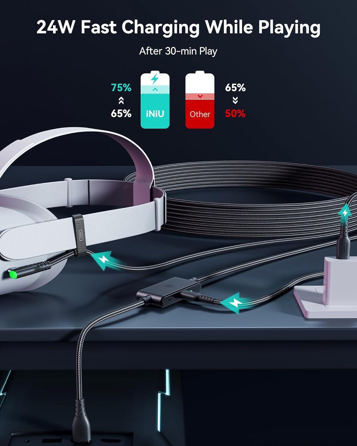 Thumbnail 4 de INIU 5M VR Link Cable for Meta Quest VR Headset