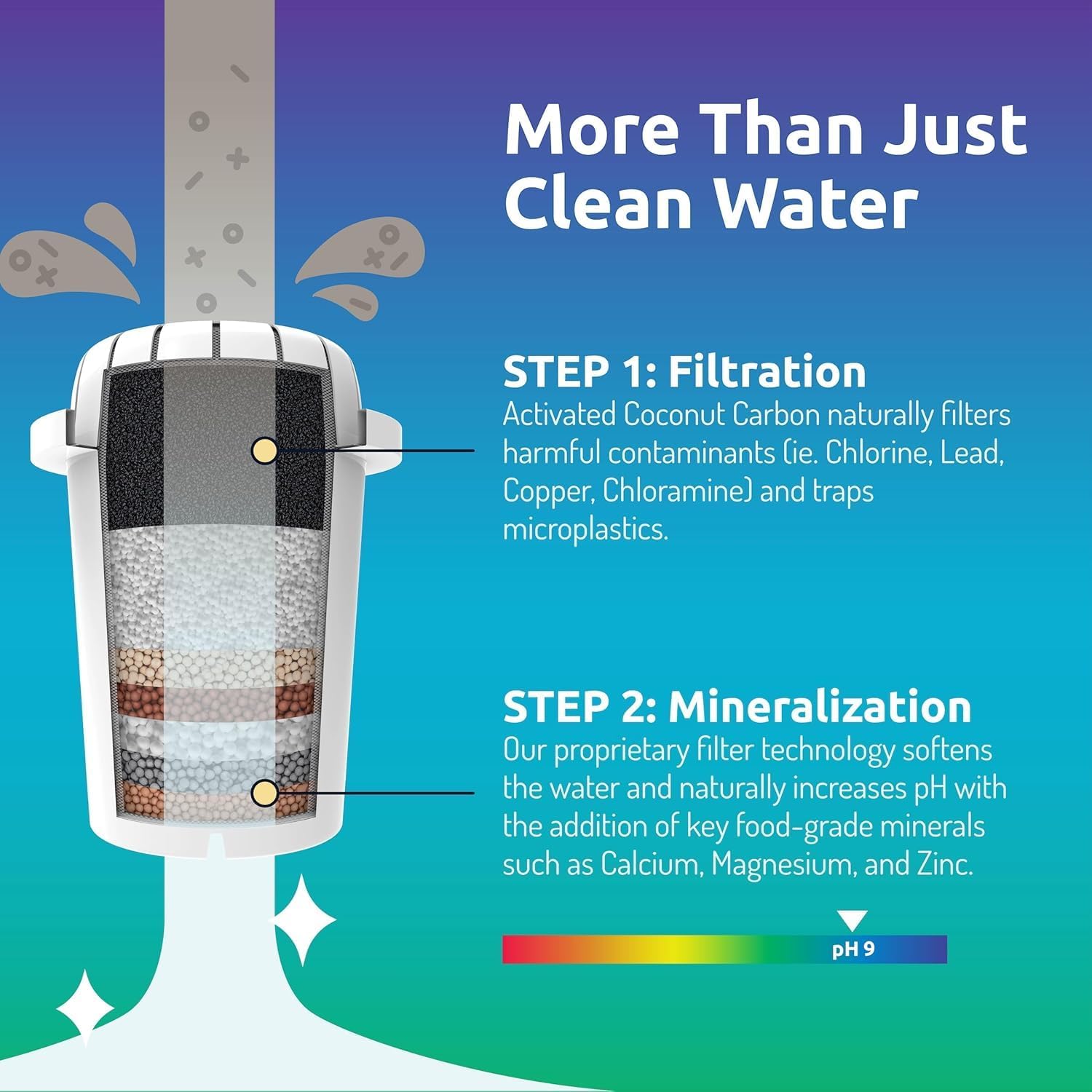 Detalle de pH Recharge alkaline water filter 2.25 gal jug