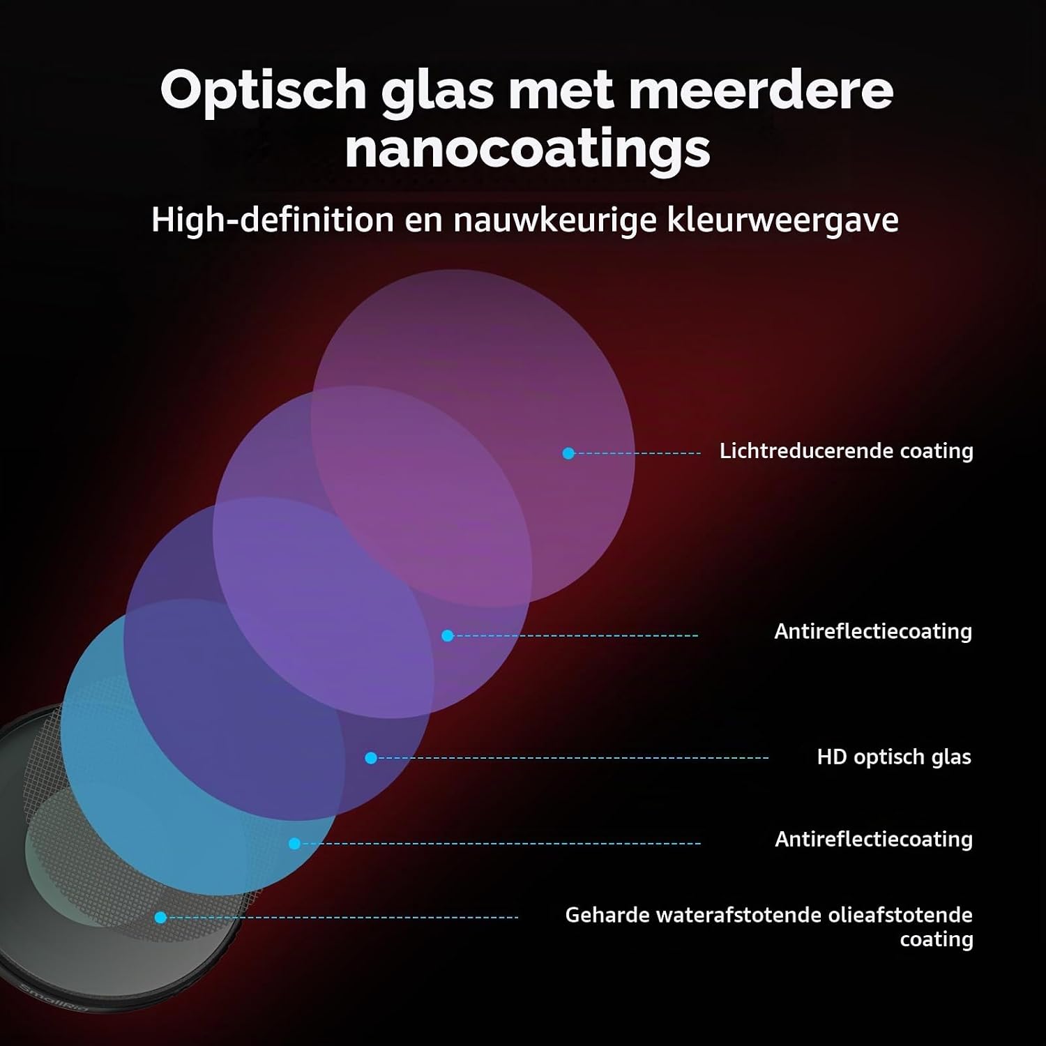 Thumbnail 4 de SMALLRIG 5966 CPL-filter voor DJI Osmo Action 6 met meerlaagse coating
