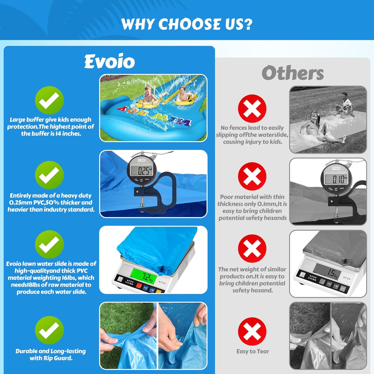 Thumbnail 6 de Evoio Water Slide 32.8ft Inflatable Splash Slide with 2 Racing Lanes