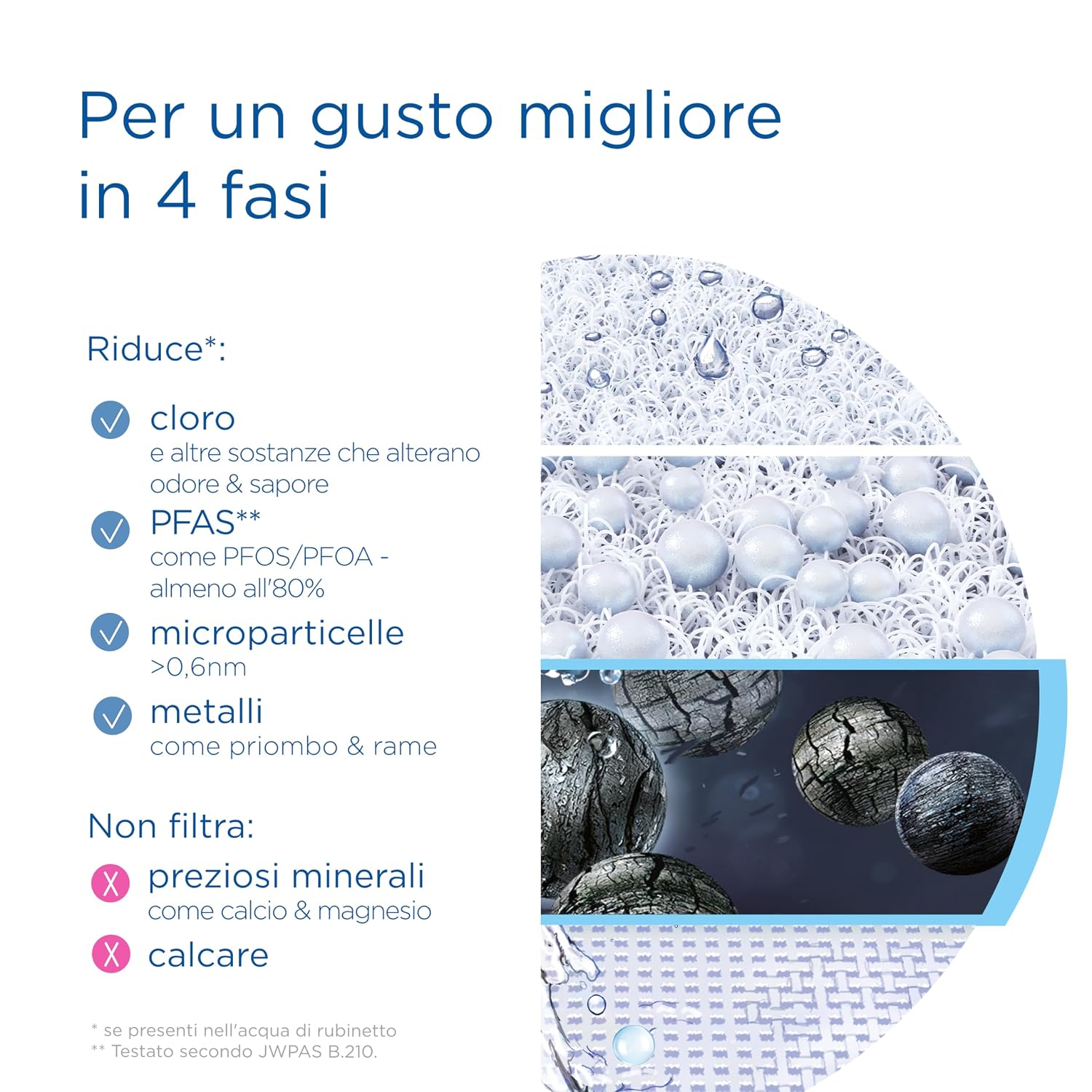 Thumbnail 6 de BRITA ON TAP V: filtro rubinetto in 4 stadi con indicatore manuale, compatibile Ø22/24 mm