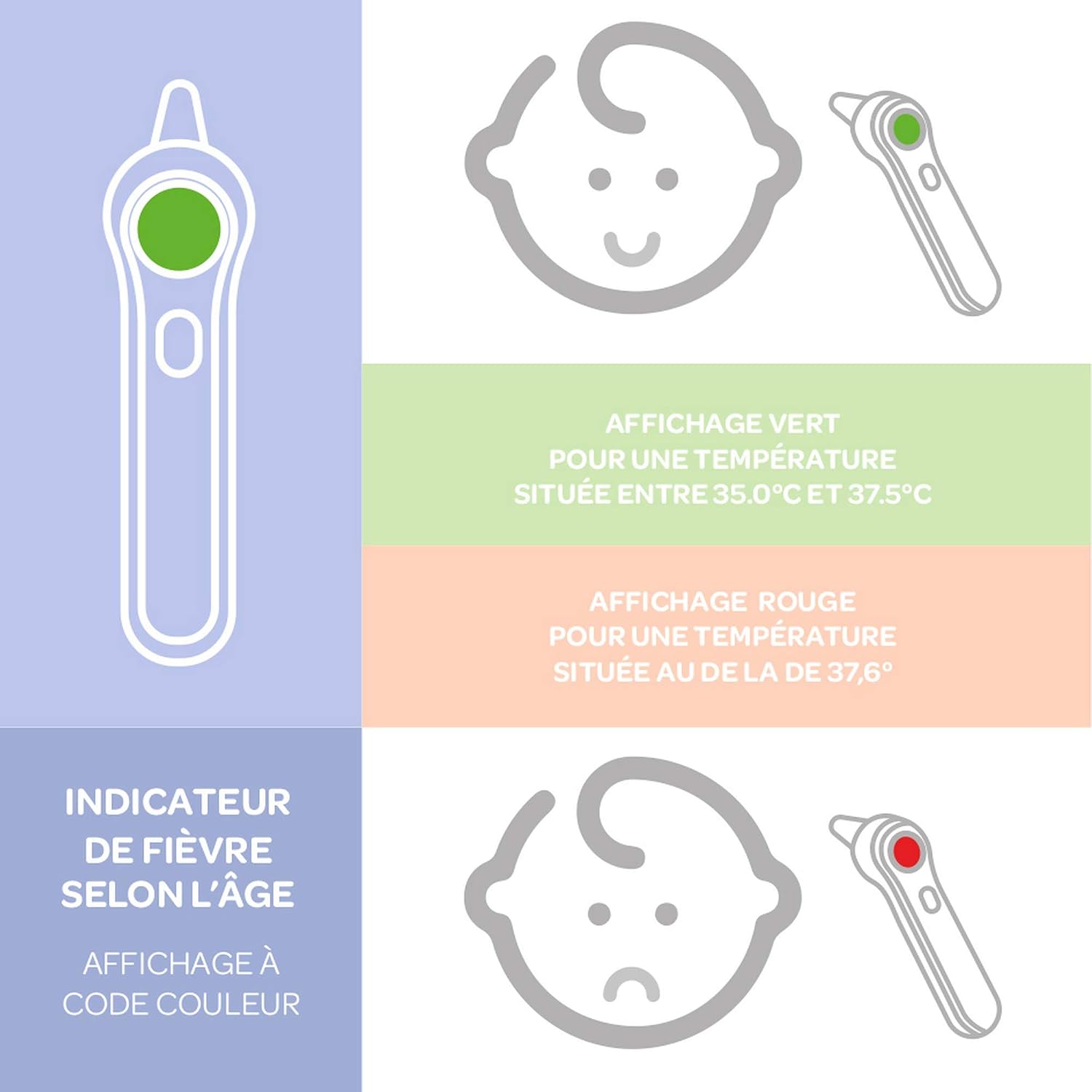 Detalle 2 de Béaba Thermomètre infrarouge 1 seconde