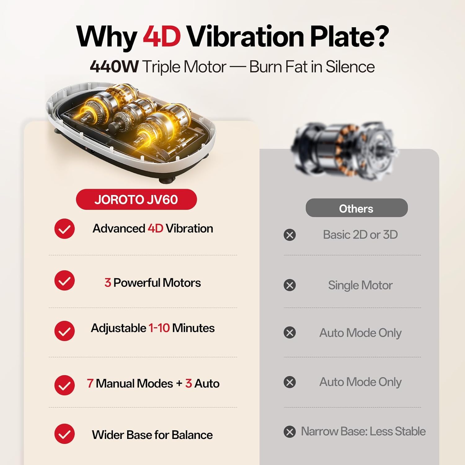 Thumbnail 1 de Plateforme vibrante 4D JOROTO JV50/JV60 avec 3 moteurs, Bluetooth et 120 niveaux (jusqu’à 158 kg)