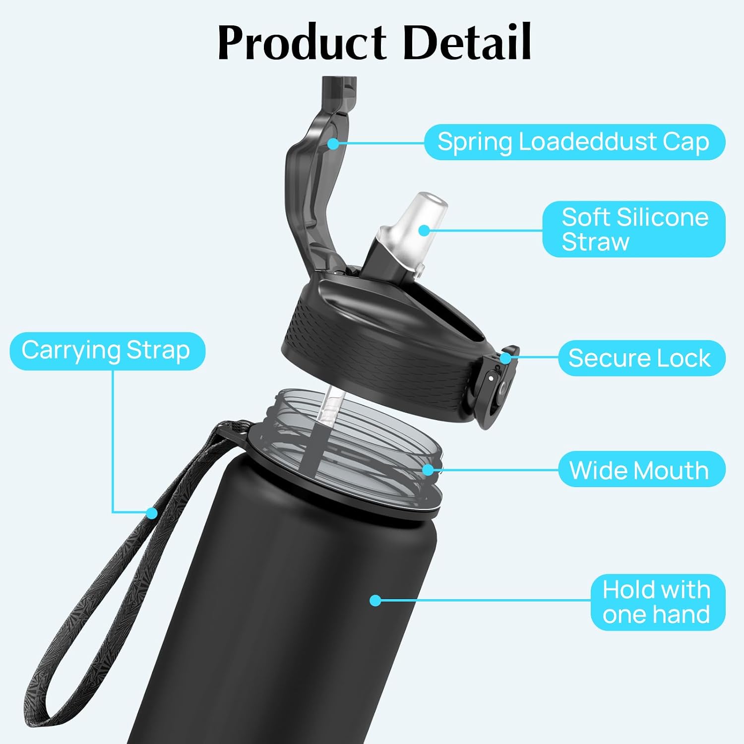 Detalle 2 de EYQ 1L Water Bottle with straw, 1 litre 💧