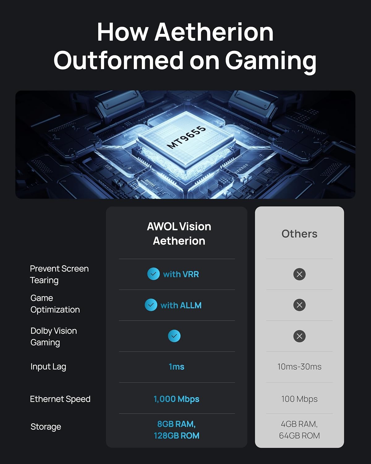 Thumbnail 6 de AWOL Aetherion Pro 4K Ultra Short Throw Projector