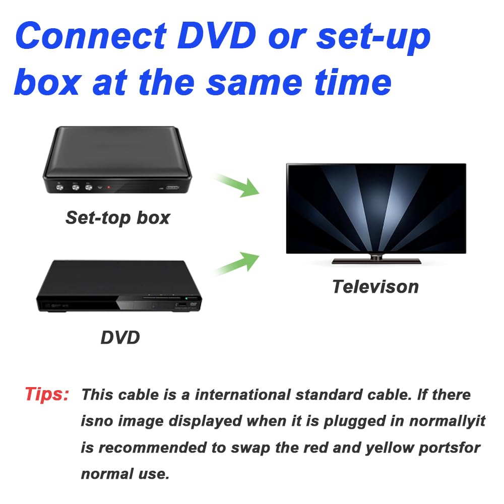 Thumbnail 5 de Xiatiaosann RCA Splitter Cable (3 RCA to 6 RCA) – AV adapter extension cords, 2-pack (32cm)