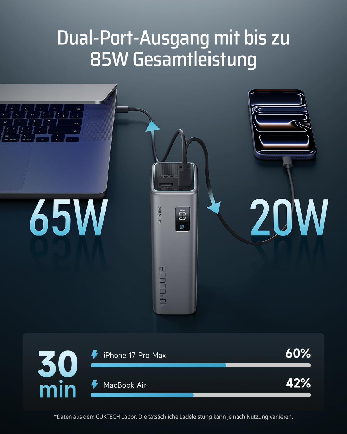 Thumbnail 5 de CUKTECH 65W Power Bank 20000mAh mit Display