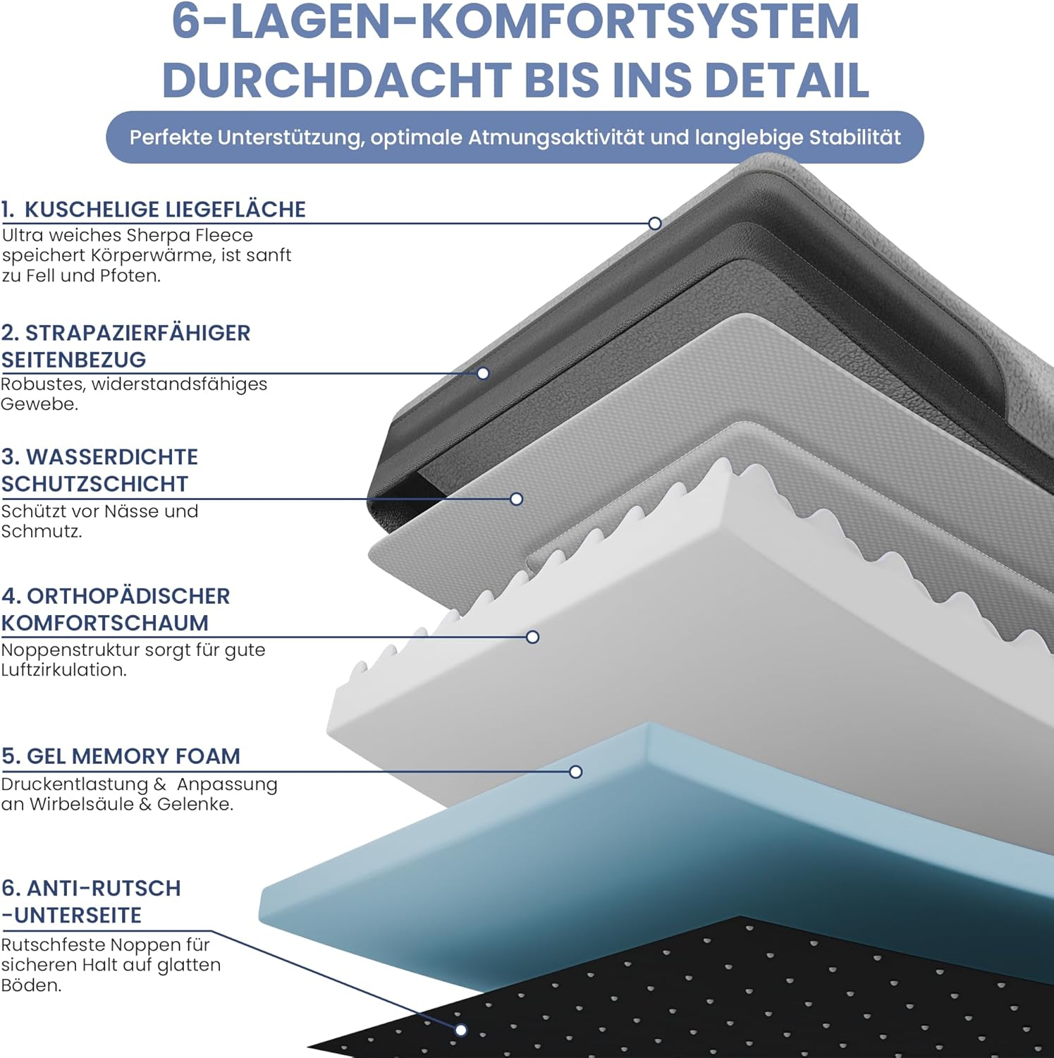 Detalle de ELONEO orthopädisches Hundebett klein 76x51x17 cm – Memory Foam, wasserdicht, waschbar, schwarz