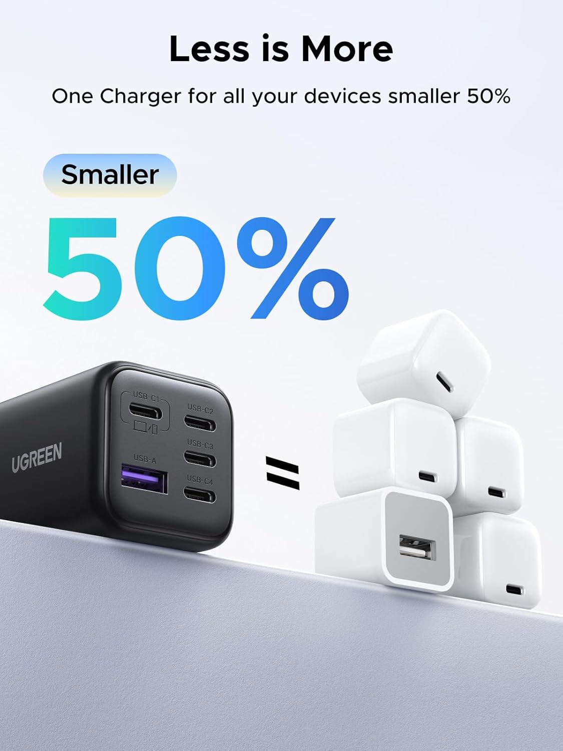 Detalle de UGREEN 45W 5-Port GaN USB-C charger