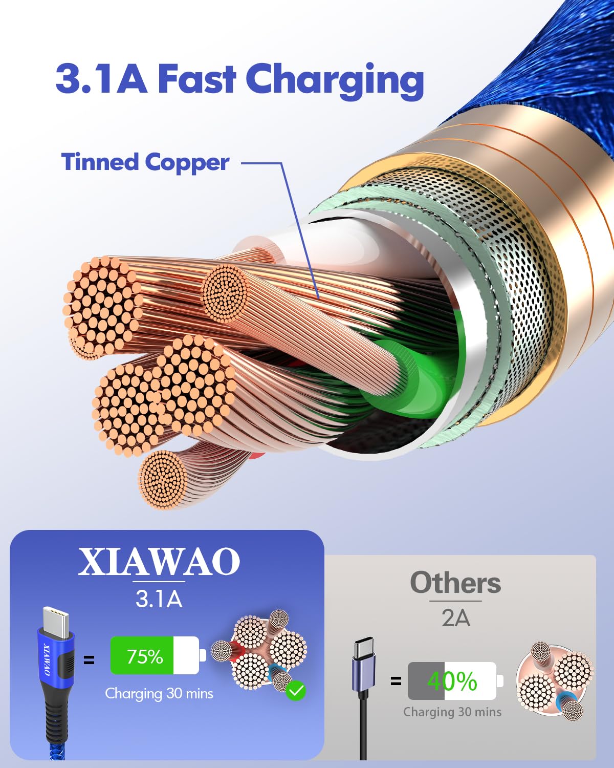 Detalle de XIAWAO USB‑C Cable 6 Pack for iPhone