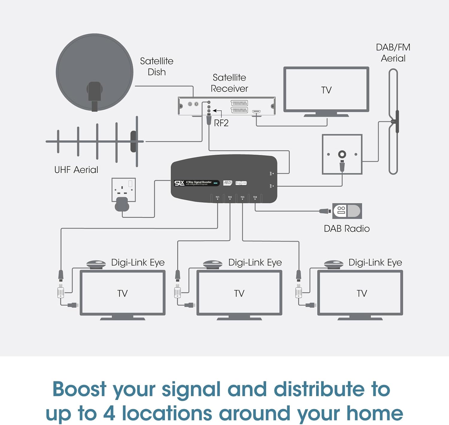 Thumbnail 5 de SLx TV Signal Booster Four Output 27820BMR (Grey) – Improve HD Freeview and channel reception