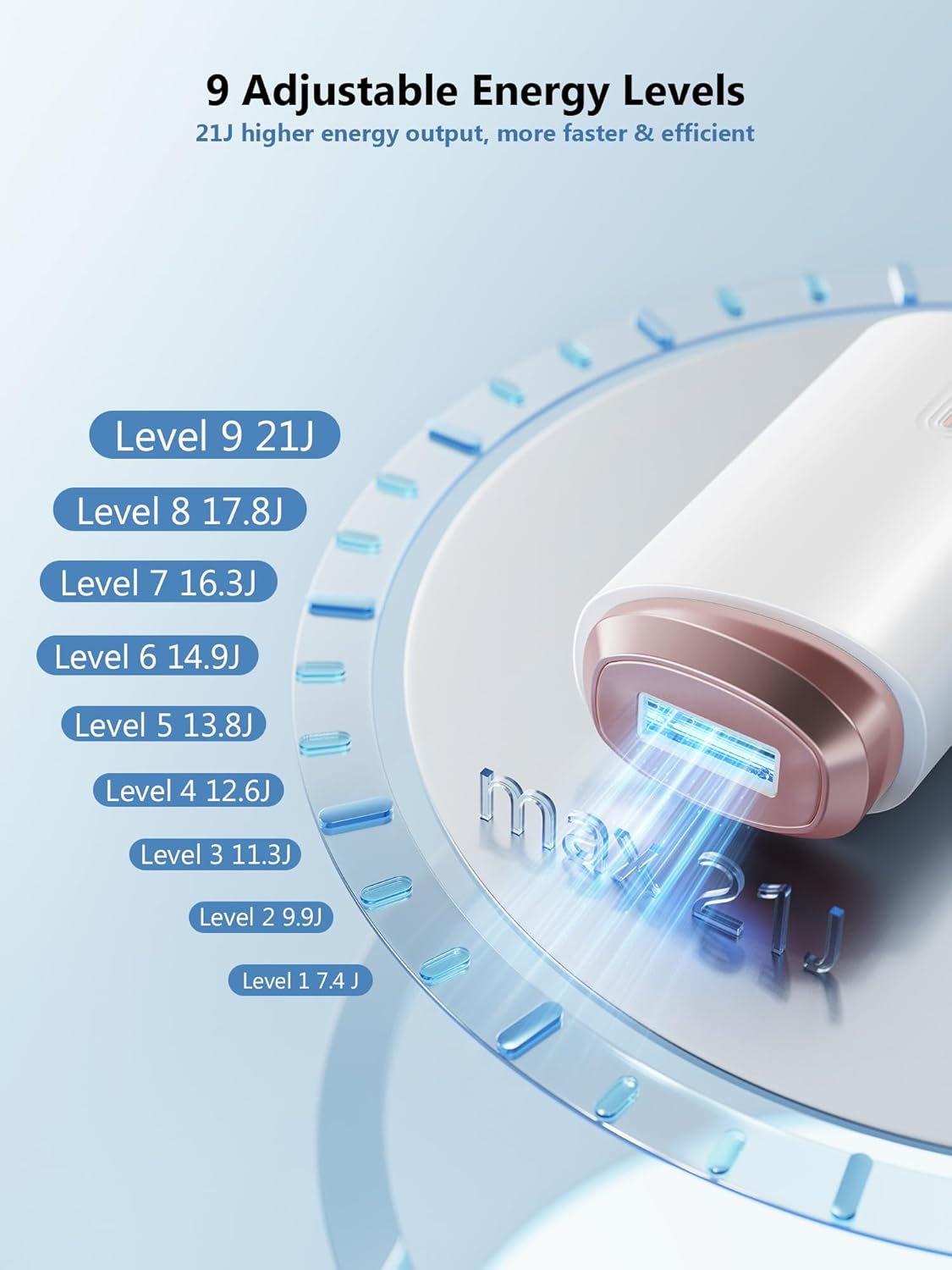 Thumbnail 4 de 21J IPL Laser Hair Removal Device for Women and Men 600nm 3 Functions & 9 Levels