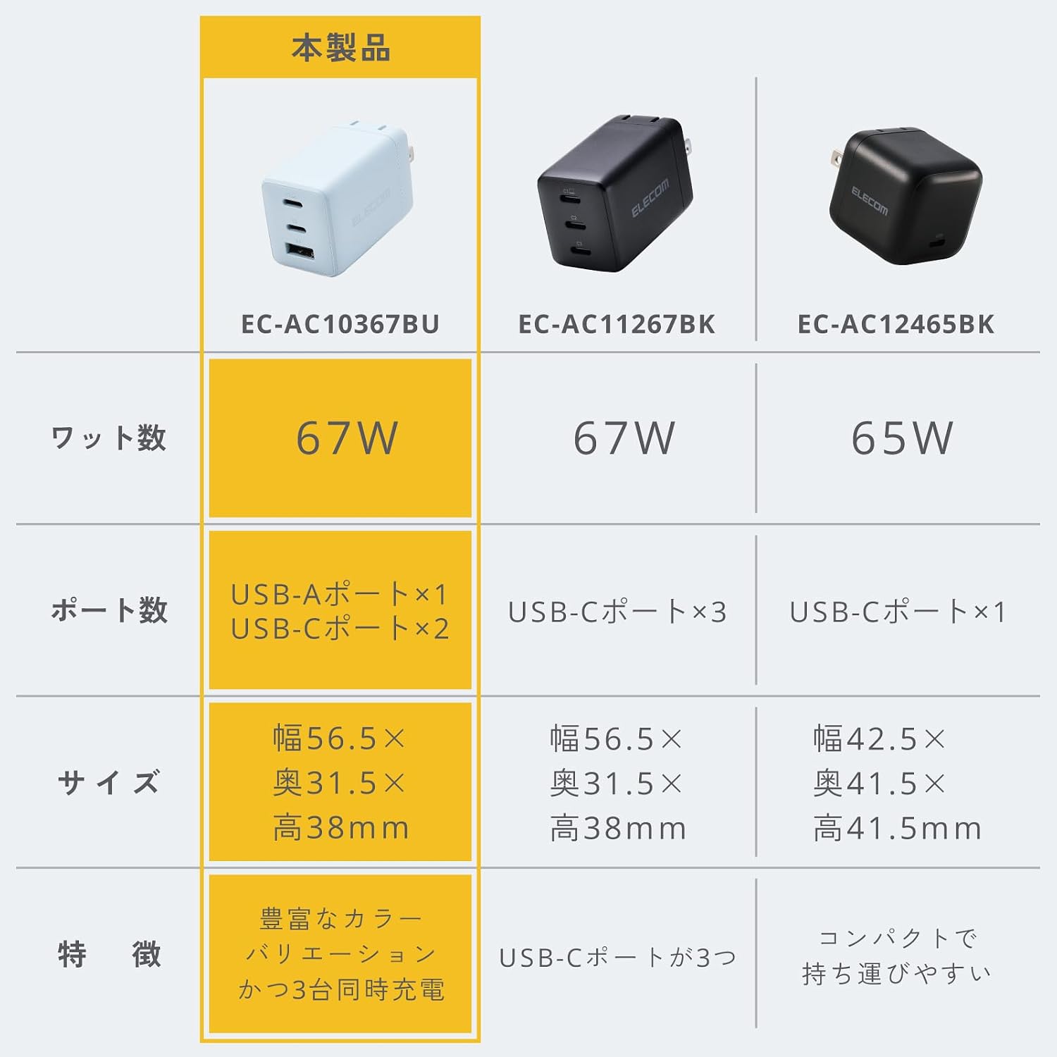 Detalle de エレコム EC-AC10367BU 3ポート充電器 USB PD 67W・GaN II・折りたたみプラグ
