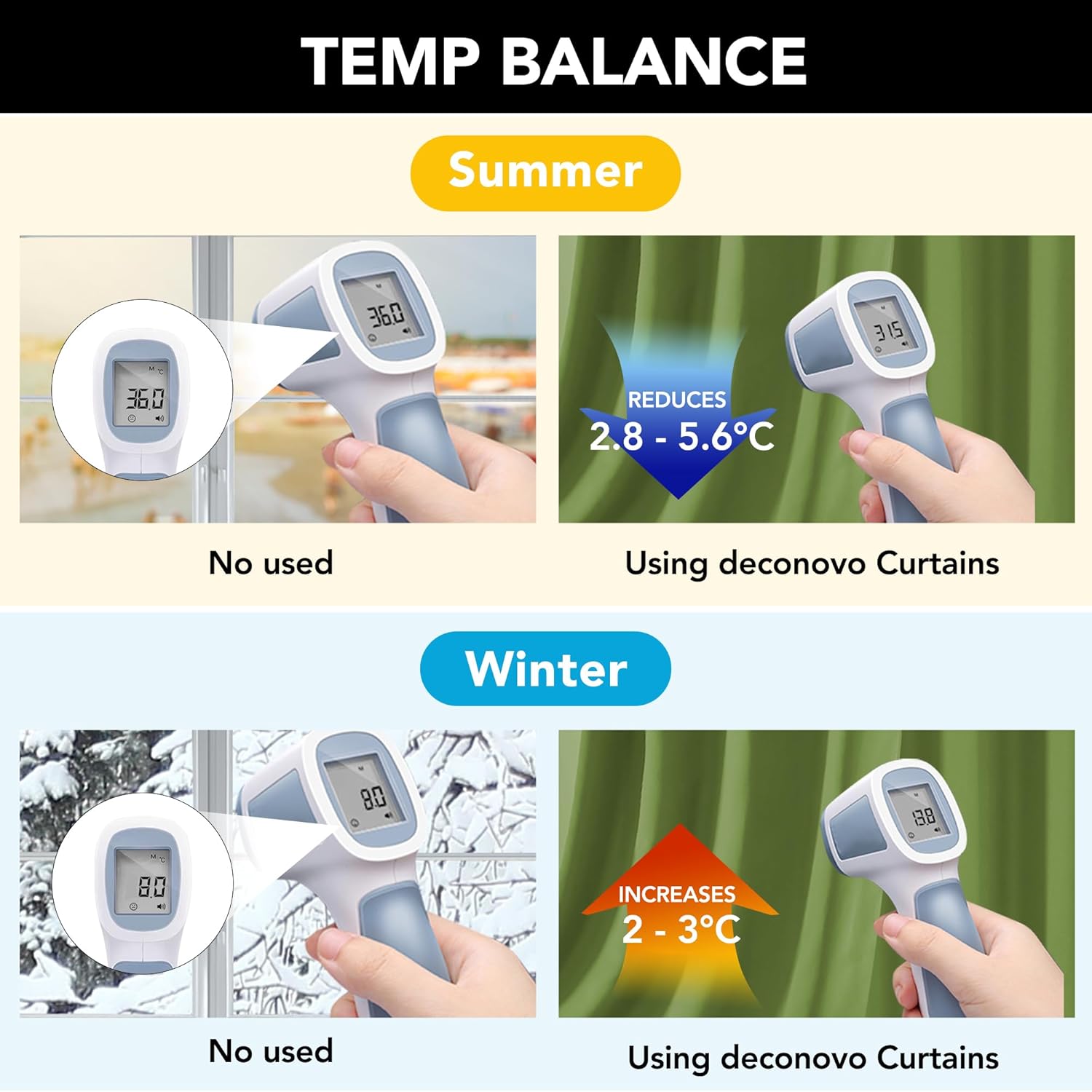 Thumbnail 3 de Deconovo Tende oscuranti termiche in poliestere (2 pezzi) 140x270 cm verde