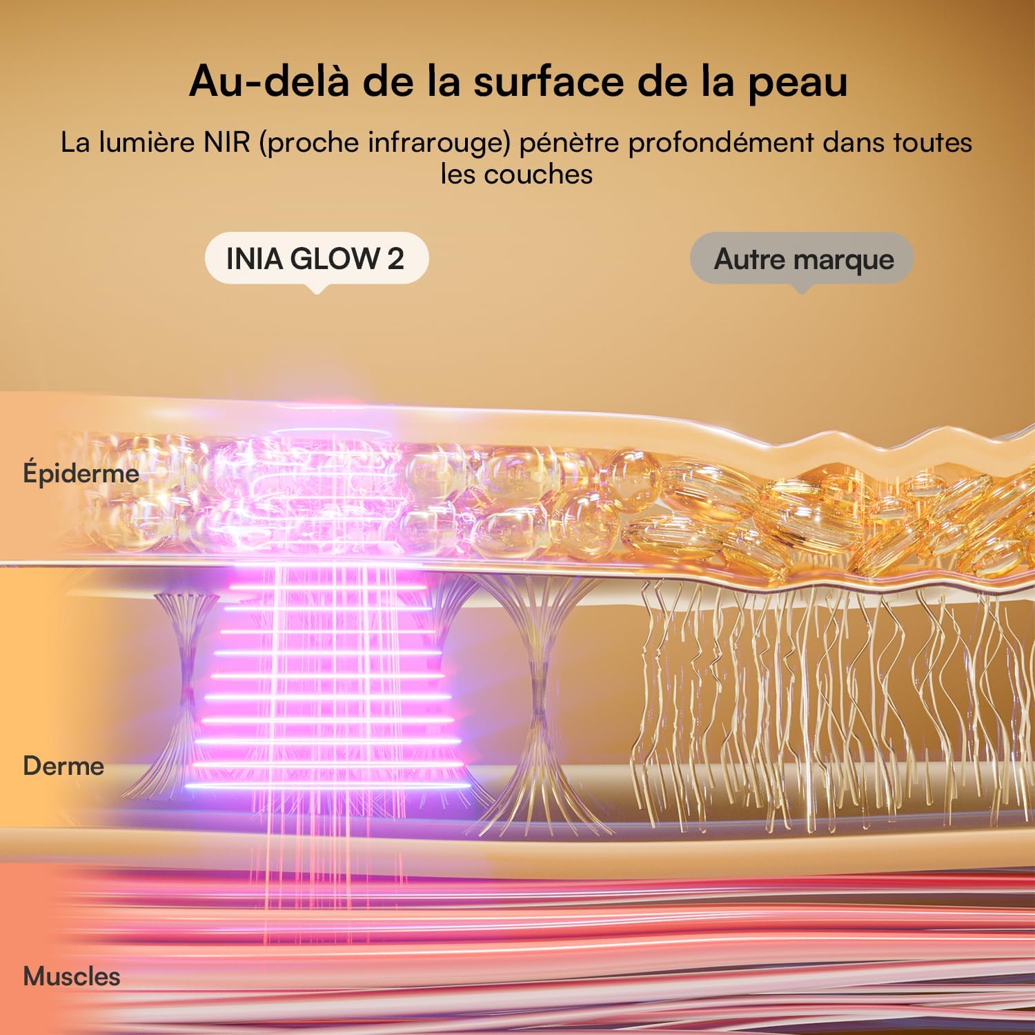 Detalle de INIA Masque LED 220 perles 💆