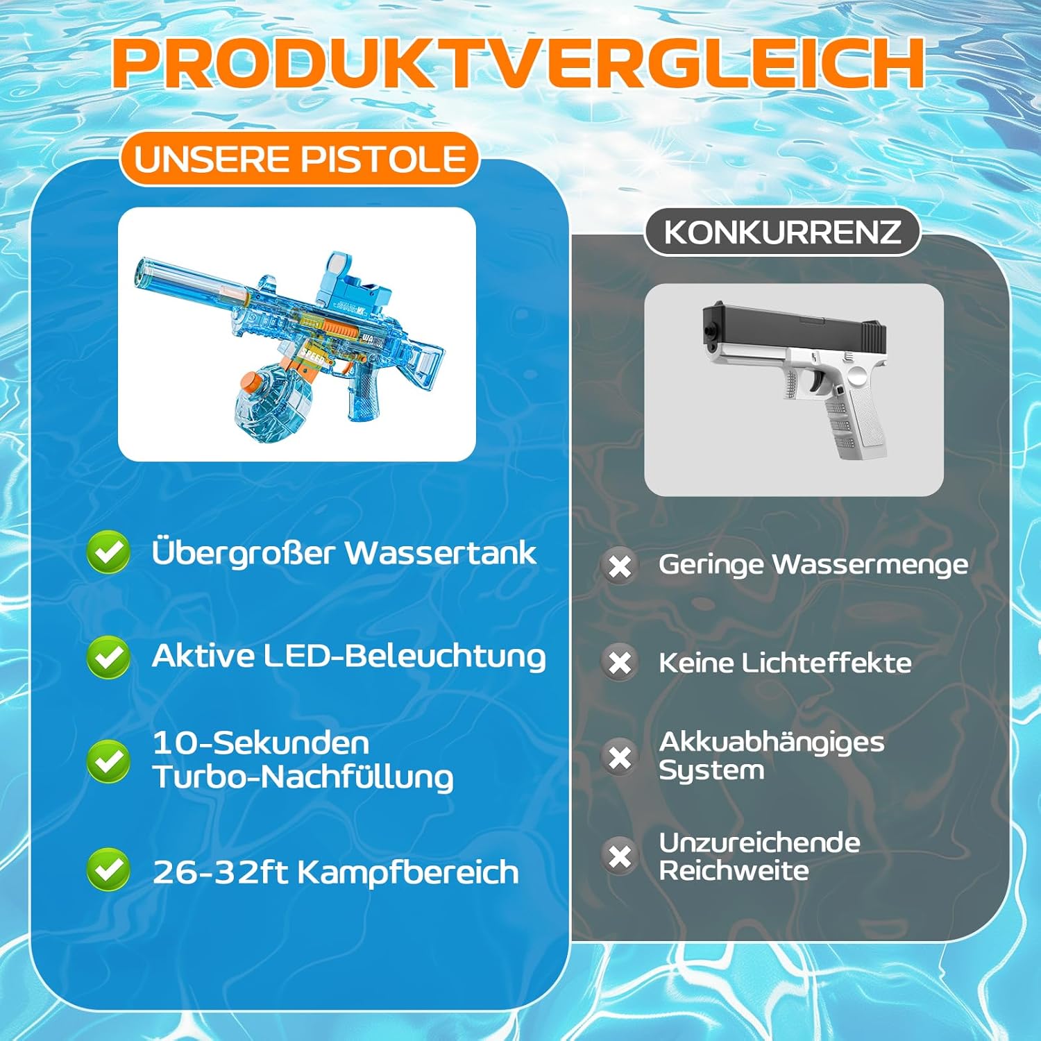 Thumbnail 5 de Wasserpistole UMP45 blau mit LED Sprühspaß