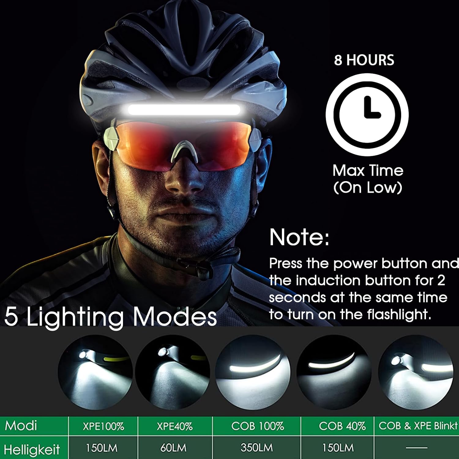 Detalle de Vokida Outdoor Vibes Stirnlampe 350 Lumen đŠ