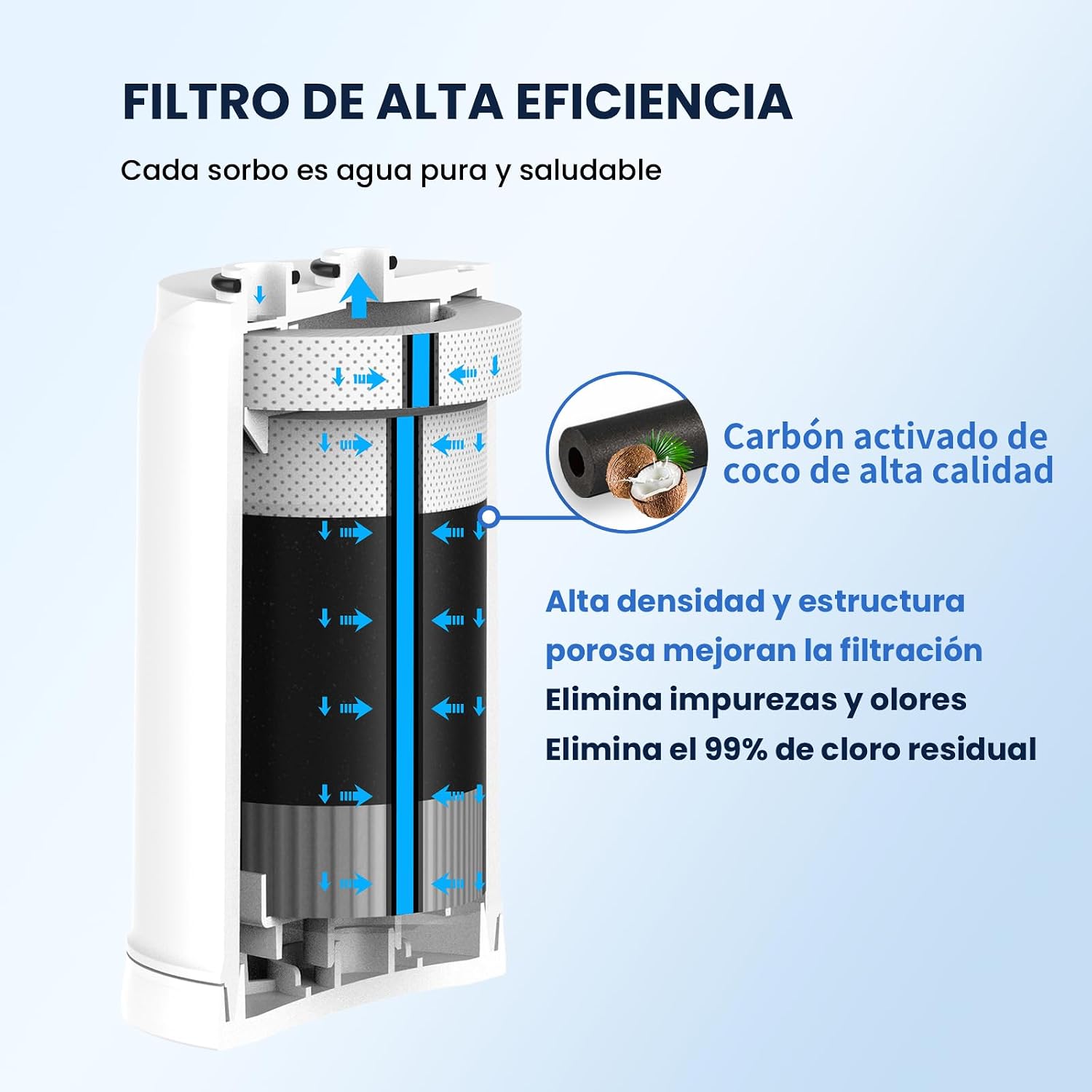 Thumbnail 3 de GLACIER FRESH On Tap V cartucho 600L