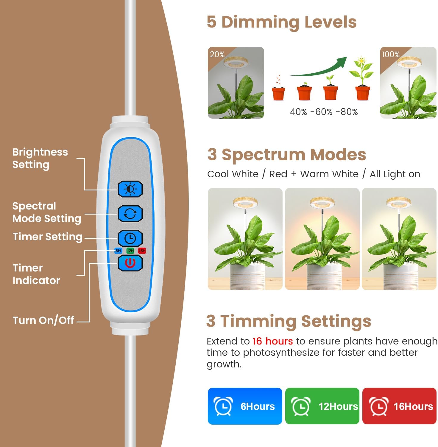 Detalle 1 de Kullsinss BL-B10C Halo Plant Grow Light, 48 LEDs, Full Spectrum, 2-Pack