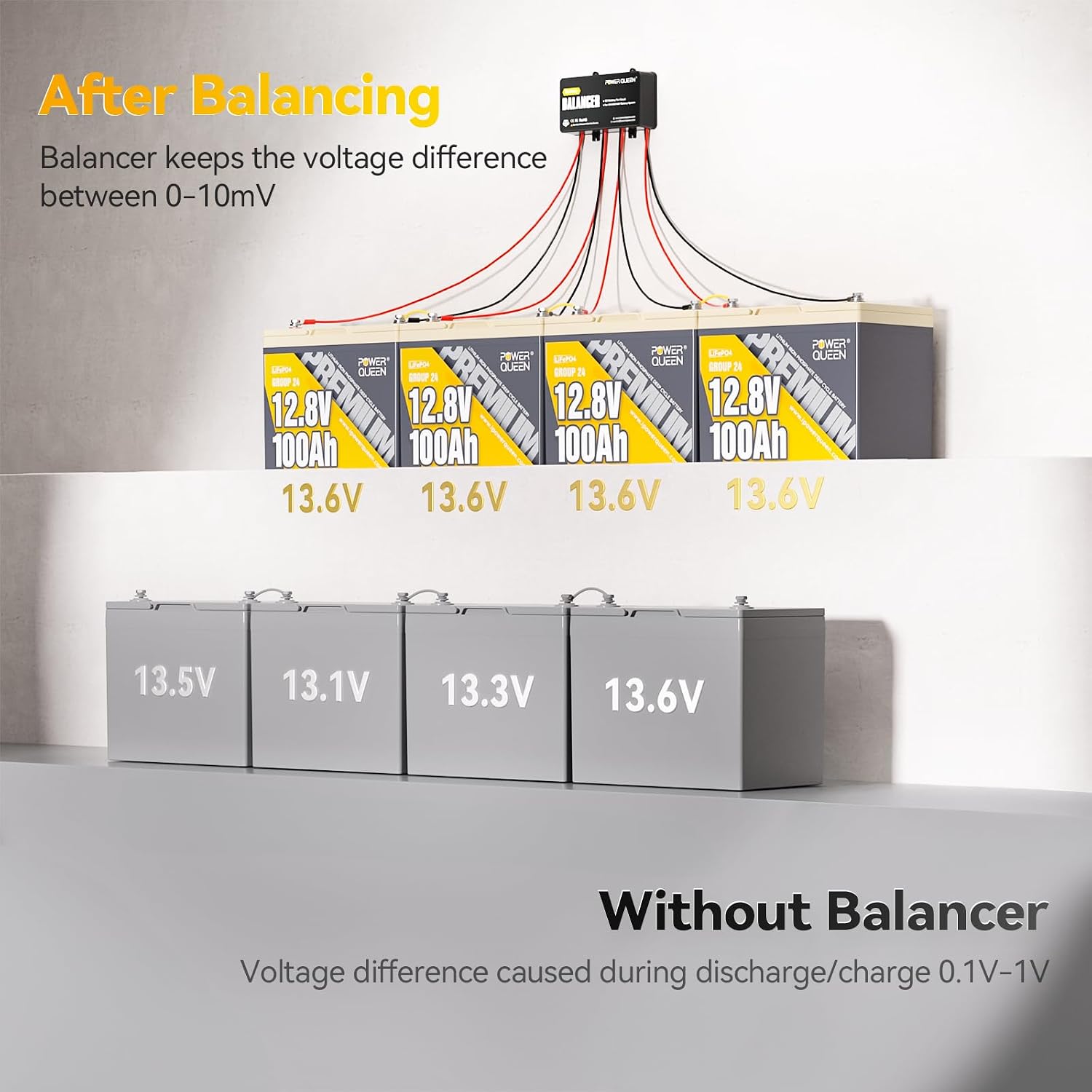 Detalle de Power Queen 48V (4 × 12V) Battery Equalizer for 24V, 36V and 48V Banks