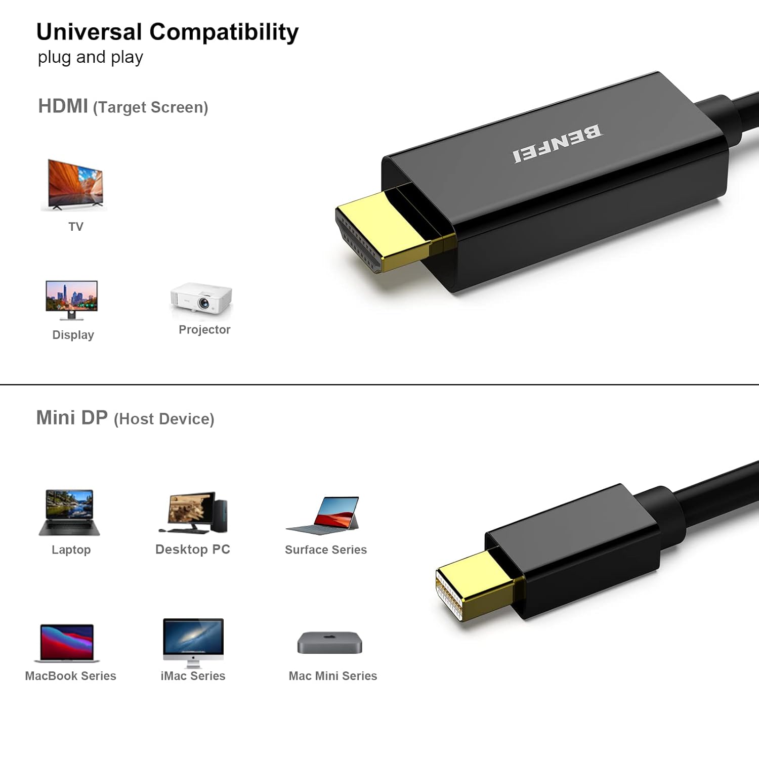 Detalle de BENFEI Mini DisplayPort to HDMI Cable: 3 Metre, Thunderbolt-Compatible (Mac/Surface/Dock Use)