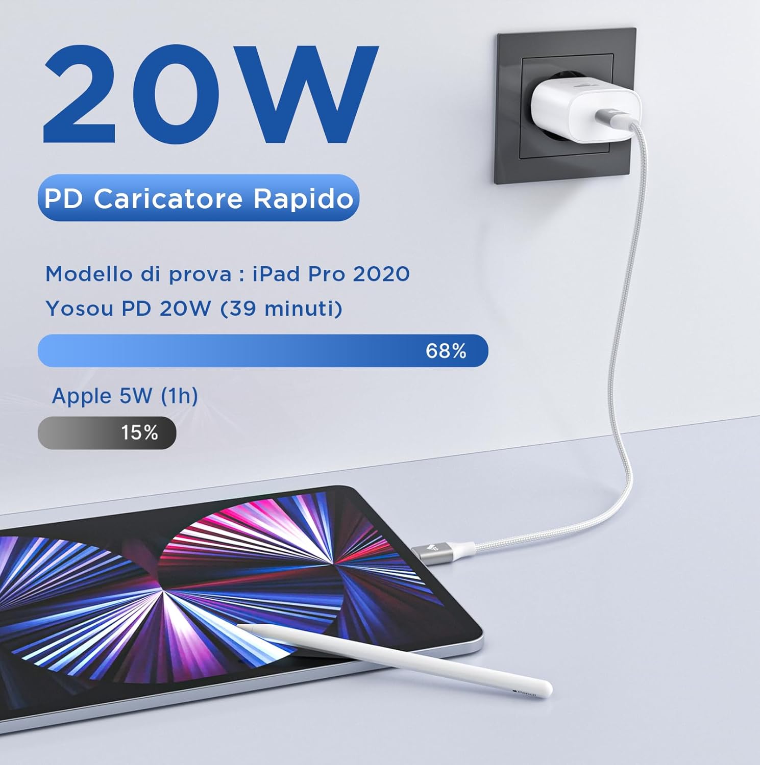 Thumbnail 3 de Caricatore USB-C 20W Yosou: ricarica rapida PD per iPhone e Samsung