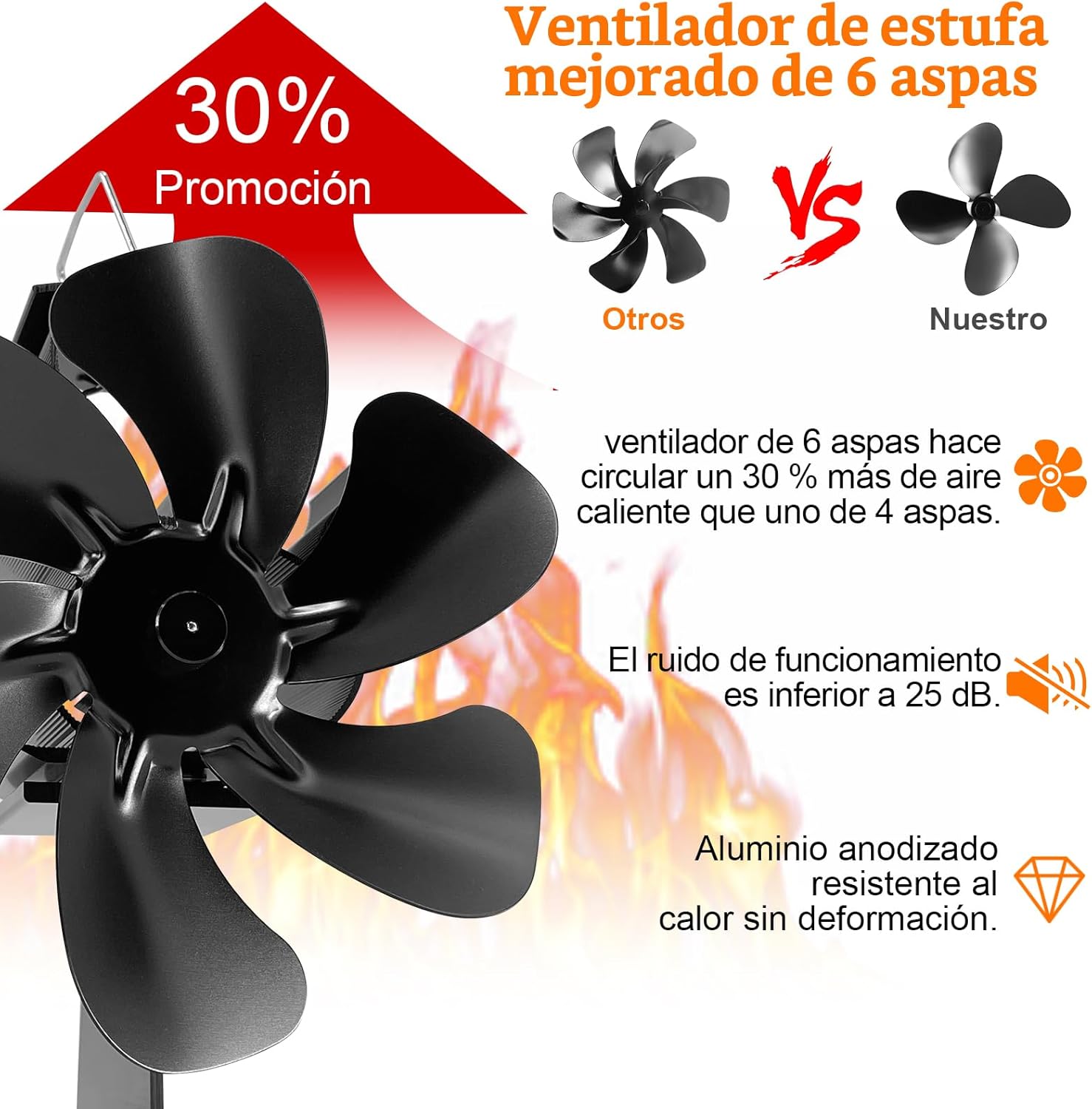 Thumbnail 5 de Shenyini ventilador de estufa para chimeneas 6 aspas