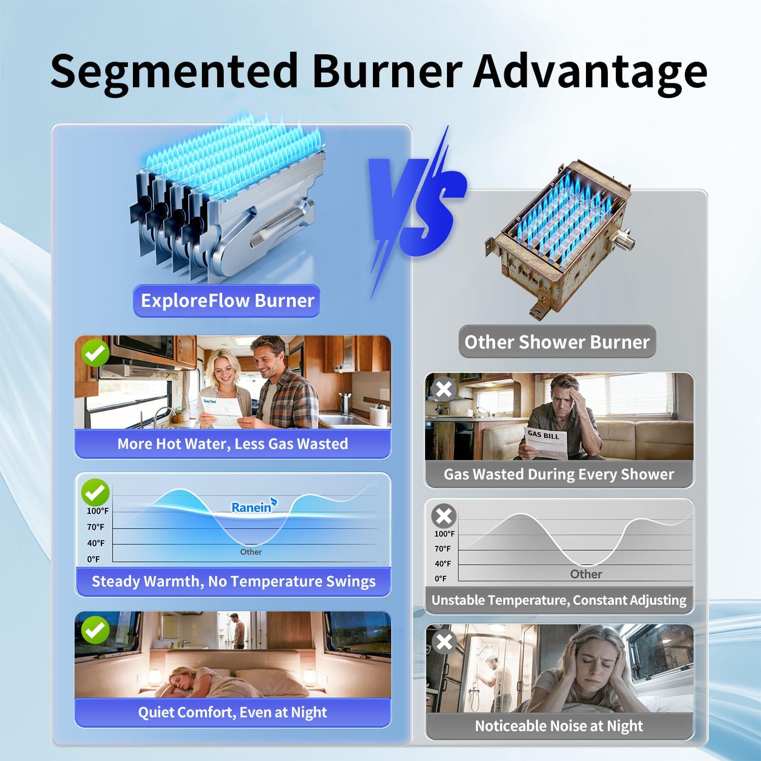 Thumbnail 3 de Gen II Ranein RV Tankless Water Heater 65,000 BTU (Propane, On-Demand, 12V) with Thermostatic Mixing Chamber