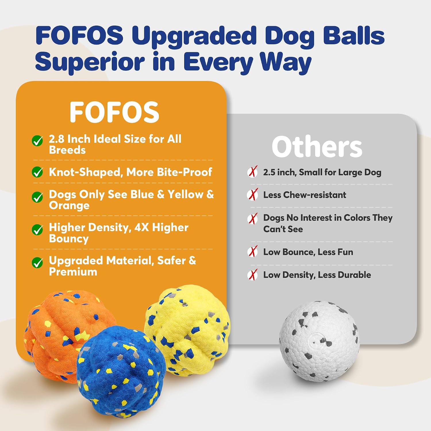 Detalle de FOFOS FFAM-06 Dog Ball Set, 2.8-Inch ETPU Floating Fetch Toys