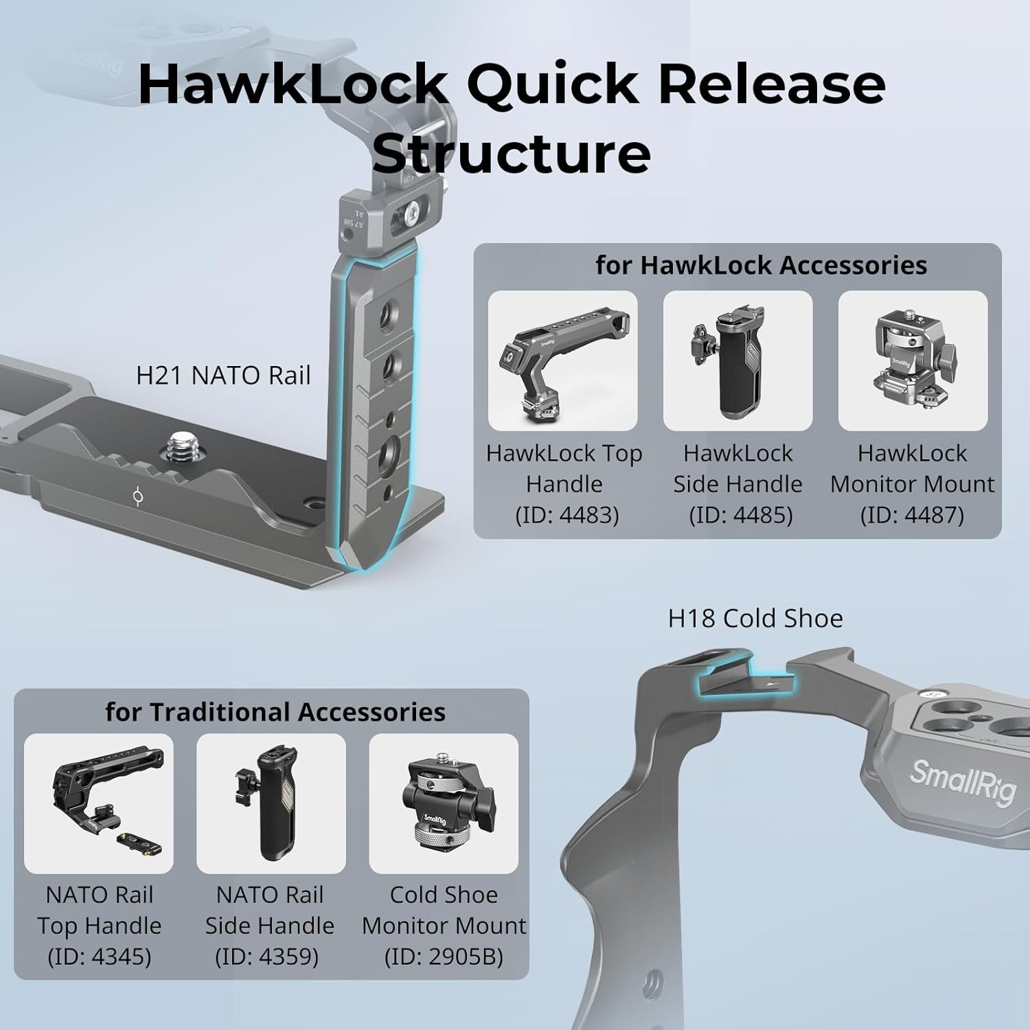 Detalle 2 de SMALLRIG ZV-E10 II HawkLock Quick Release Cage Kit 4949 con impugnatura in silicone, piastra Arca e morsetto HDMI
