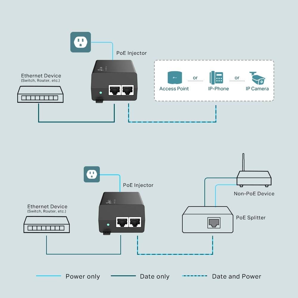 Thumbnail 2 de TP-Link TL-POE160S: PoE+ Injector 30W, 2 porte Gigabit RJ45, alimentazione e dati su un solo cavo