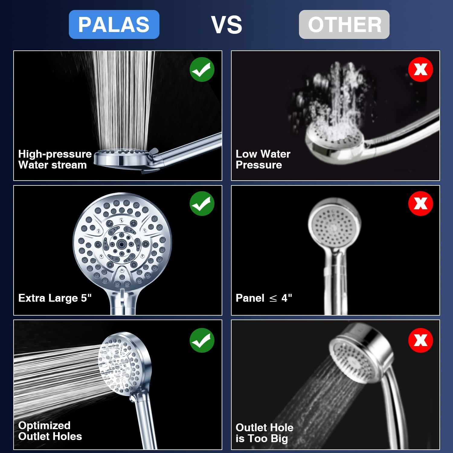 Detalle de PALAS S100 Filtered Handheld Shower Head, 10 Spray Modes and Power Wash