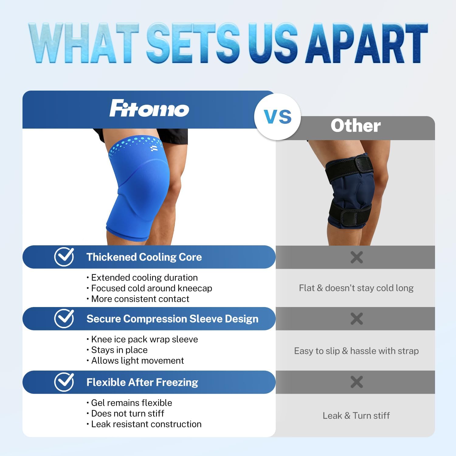 Thumbnail 6 de Fitomo reusable hot and cold knee ice pack wrap for pain relief & swelling (Blue, M)