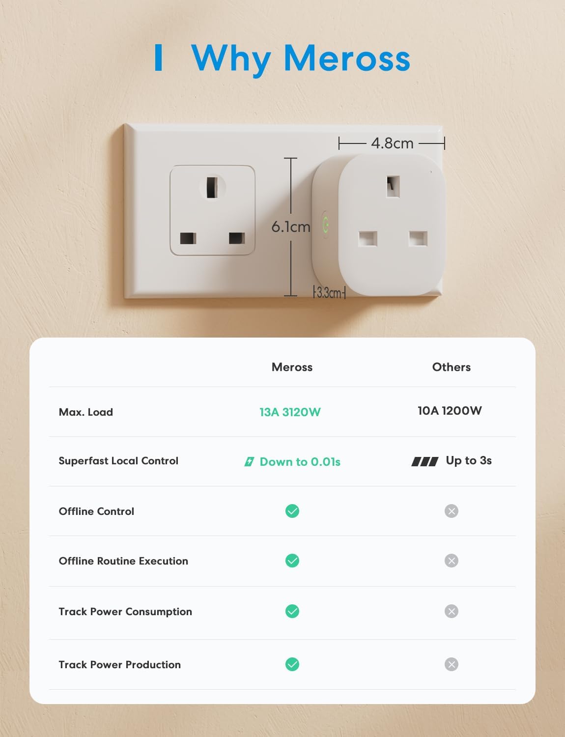 Thumbnail 6 de Meross Smart Plug with Energy Monitoring 13A 4-Pack