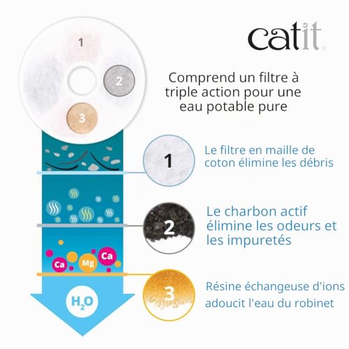 Thumbnail 4 de Catit Fontaine à fleurs originale avec fenêtre de niveau d'eau, 3 litres